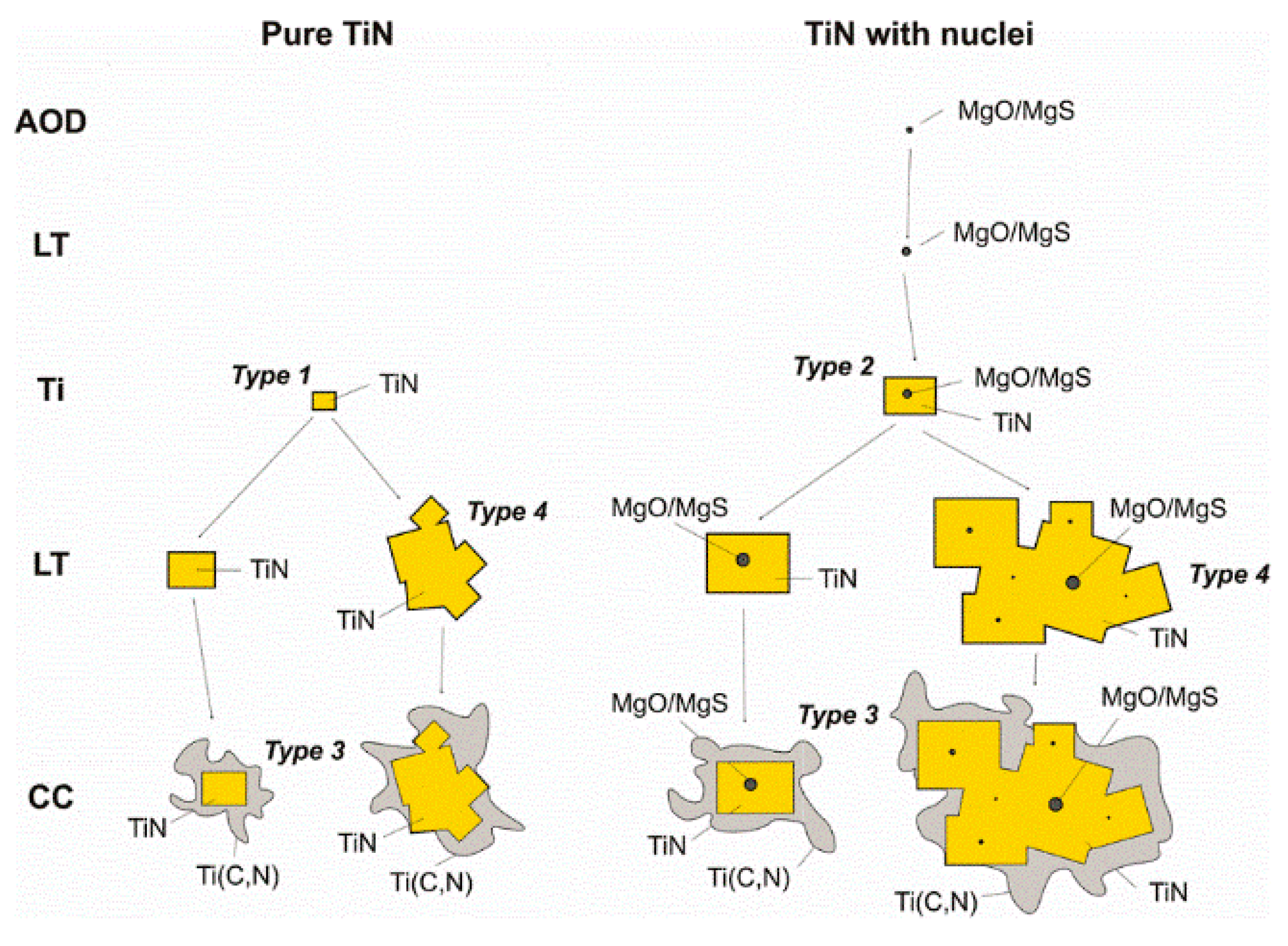 Metals 09 00635 g008 Metals 09 00635 g008