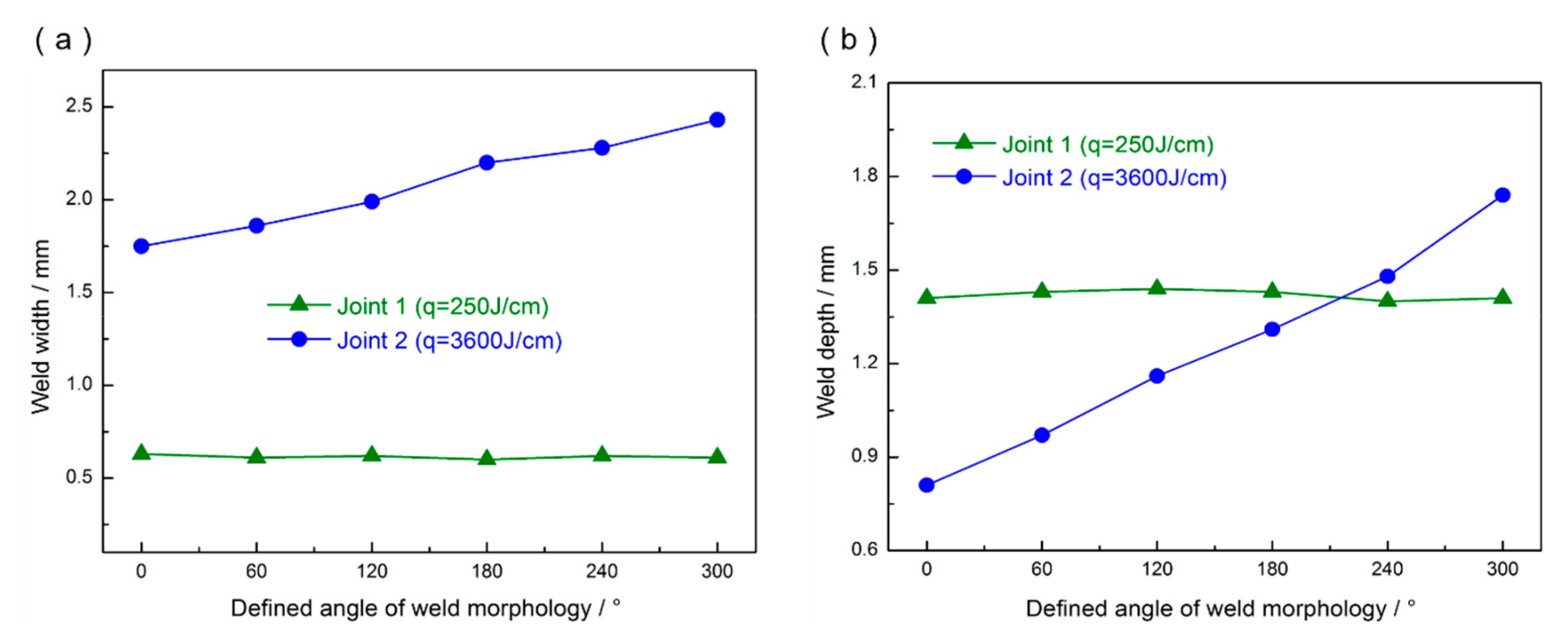 Metals 09 00640 g007 Metals 09 00640 g007