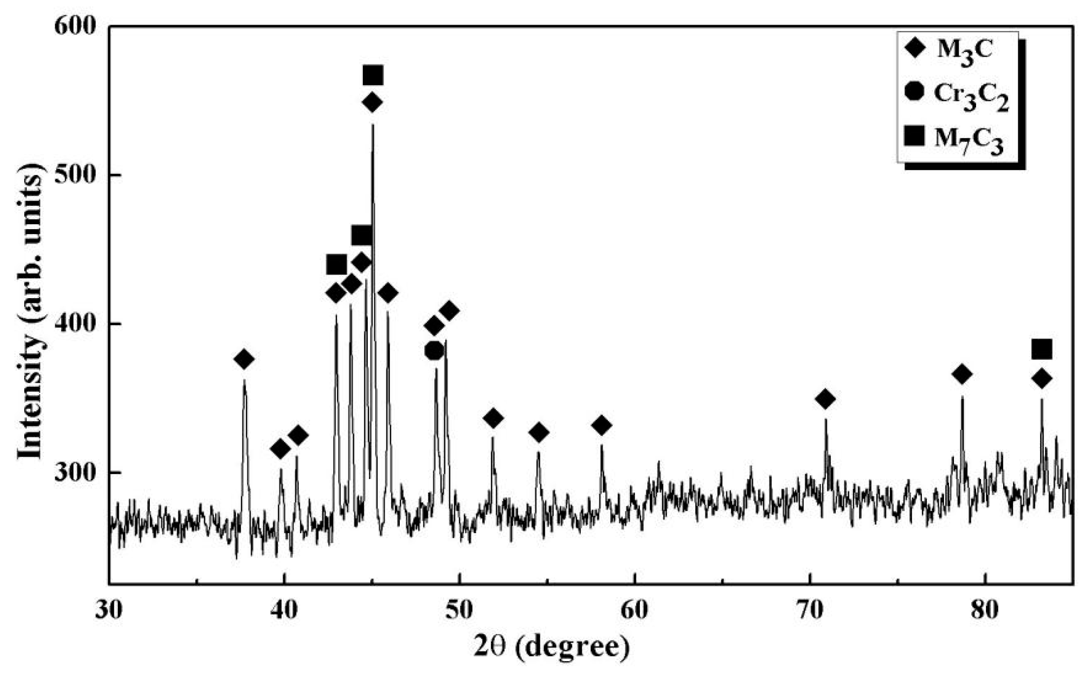 Metals 09 00641 g004 550