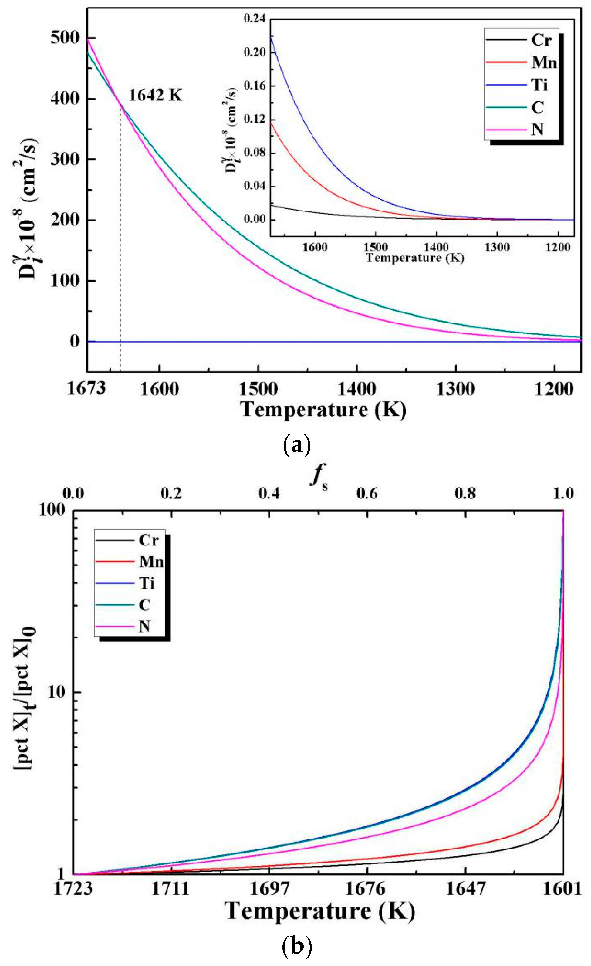 Metals 09 00641 g006 550
