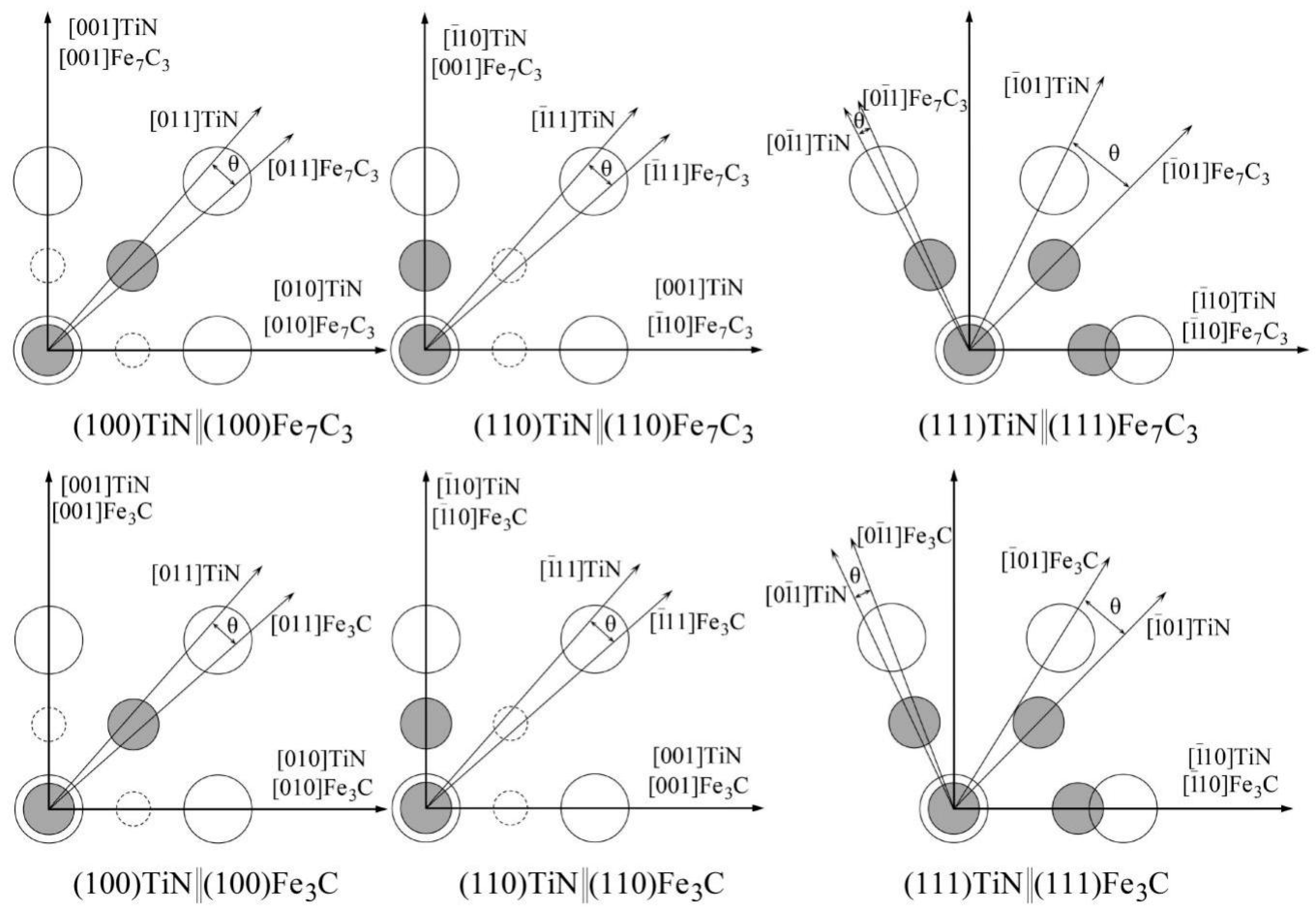 Metals 09 00641 g007 550