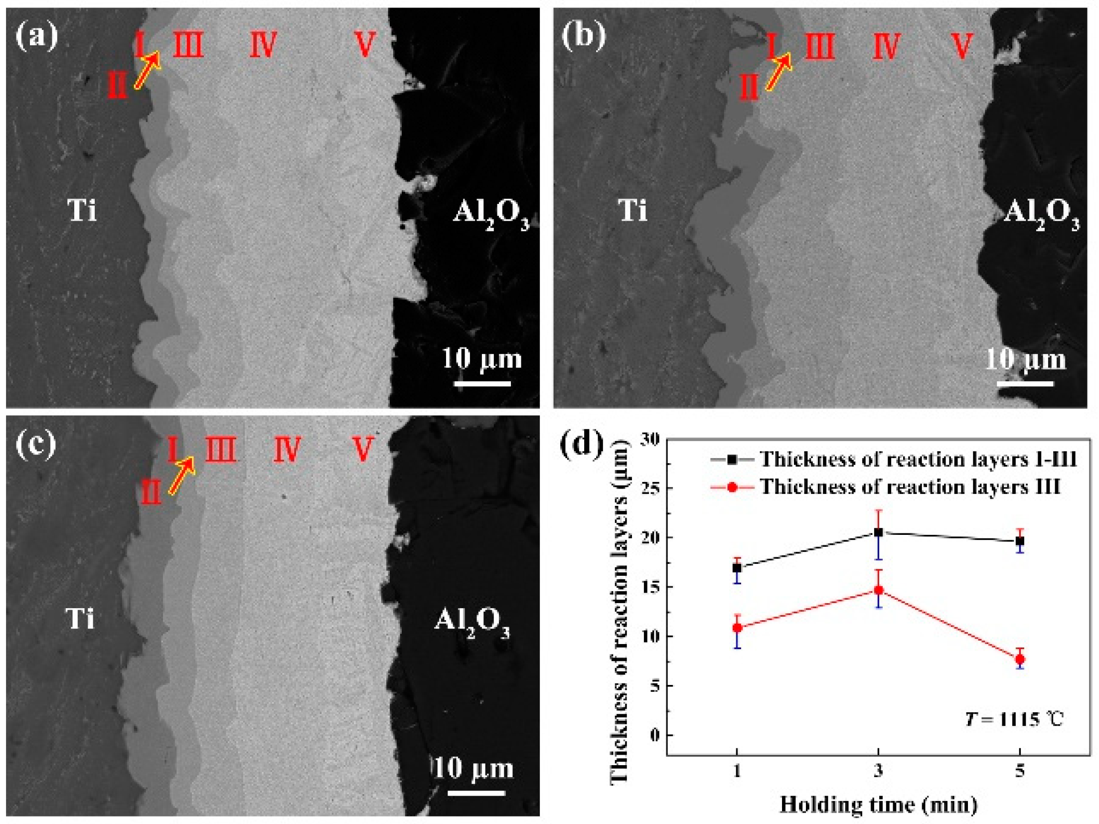 Metals Free FullText Microstructure Evolution and Mechanical