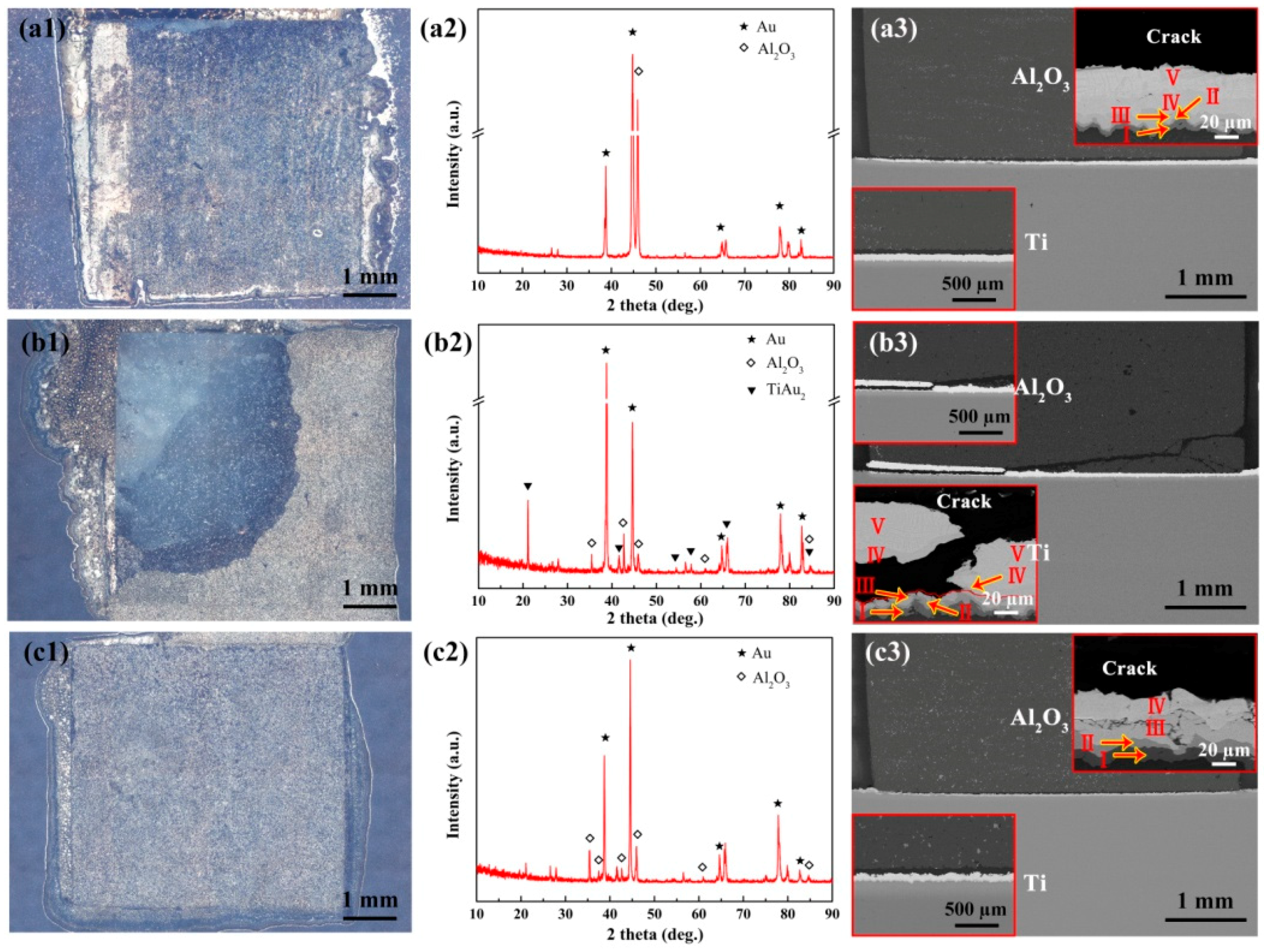 Metals Free FullText Microstructure Evolution and Mechanical