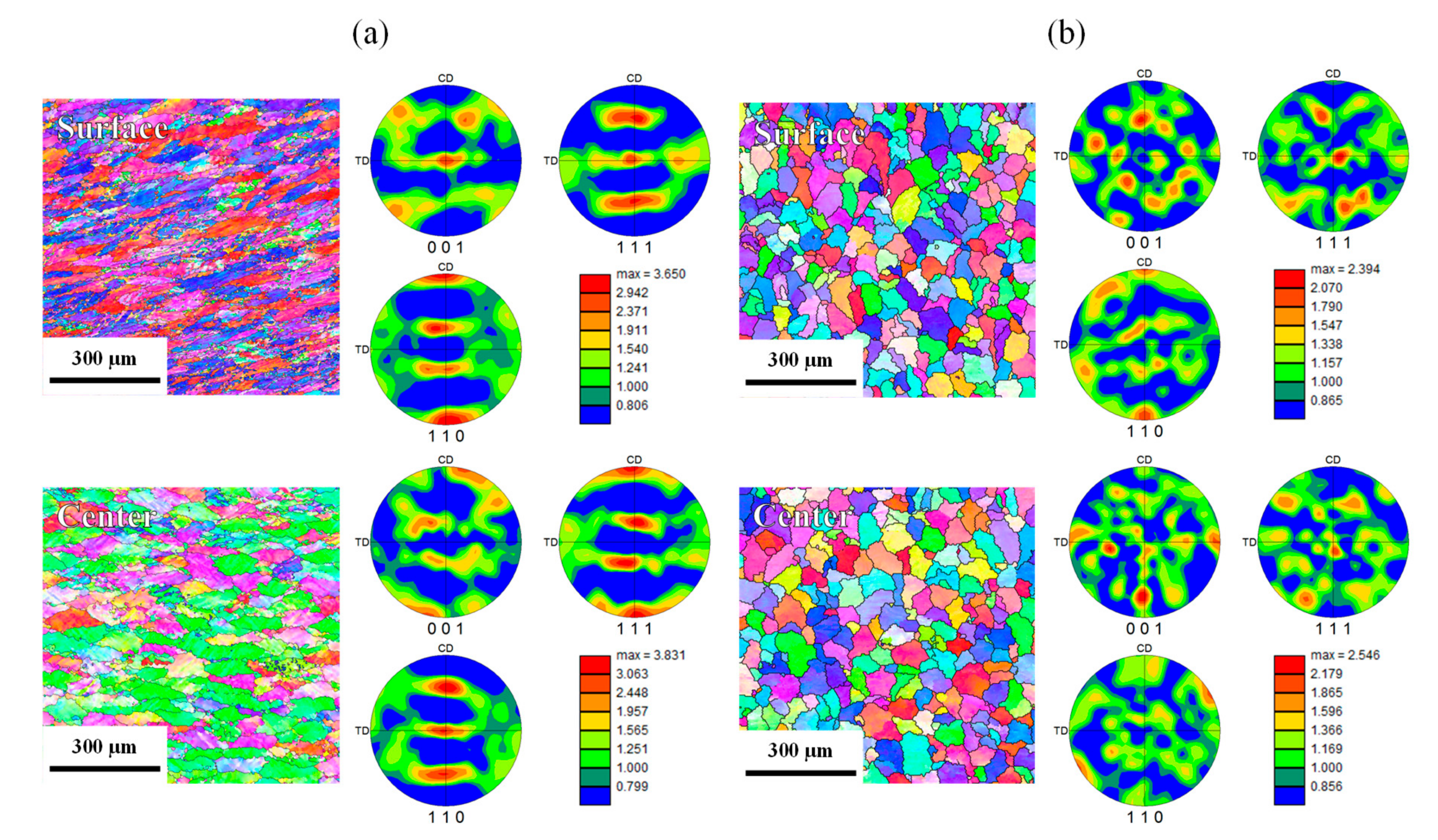 Metals 09 00645 g001 550