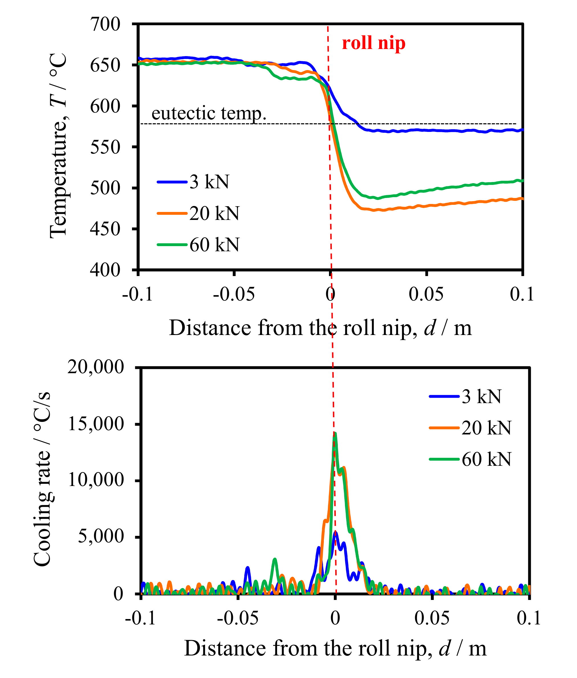 Metals 09 00645 g002 550