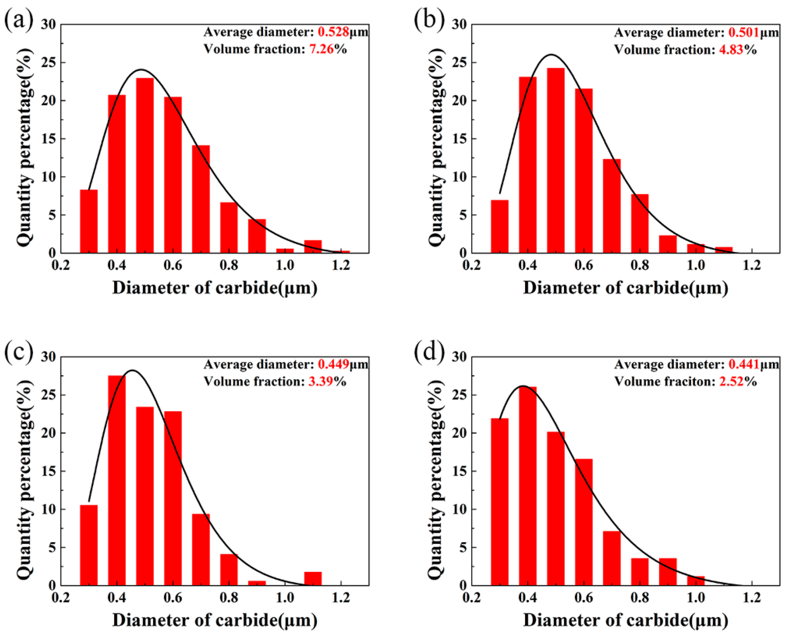 Metals 09 00647 g003
