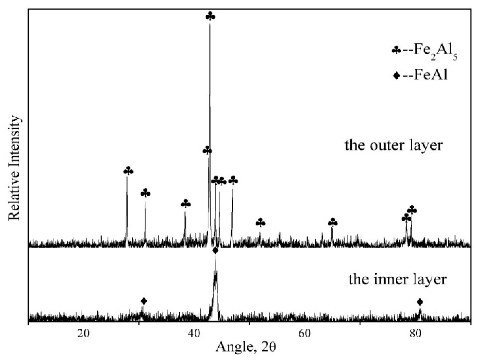 Metals 09 00648 g006
