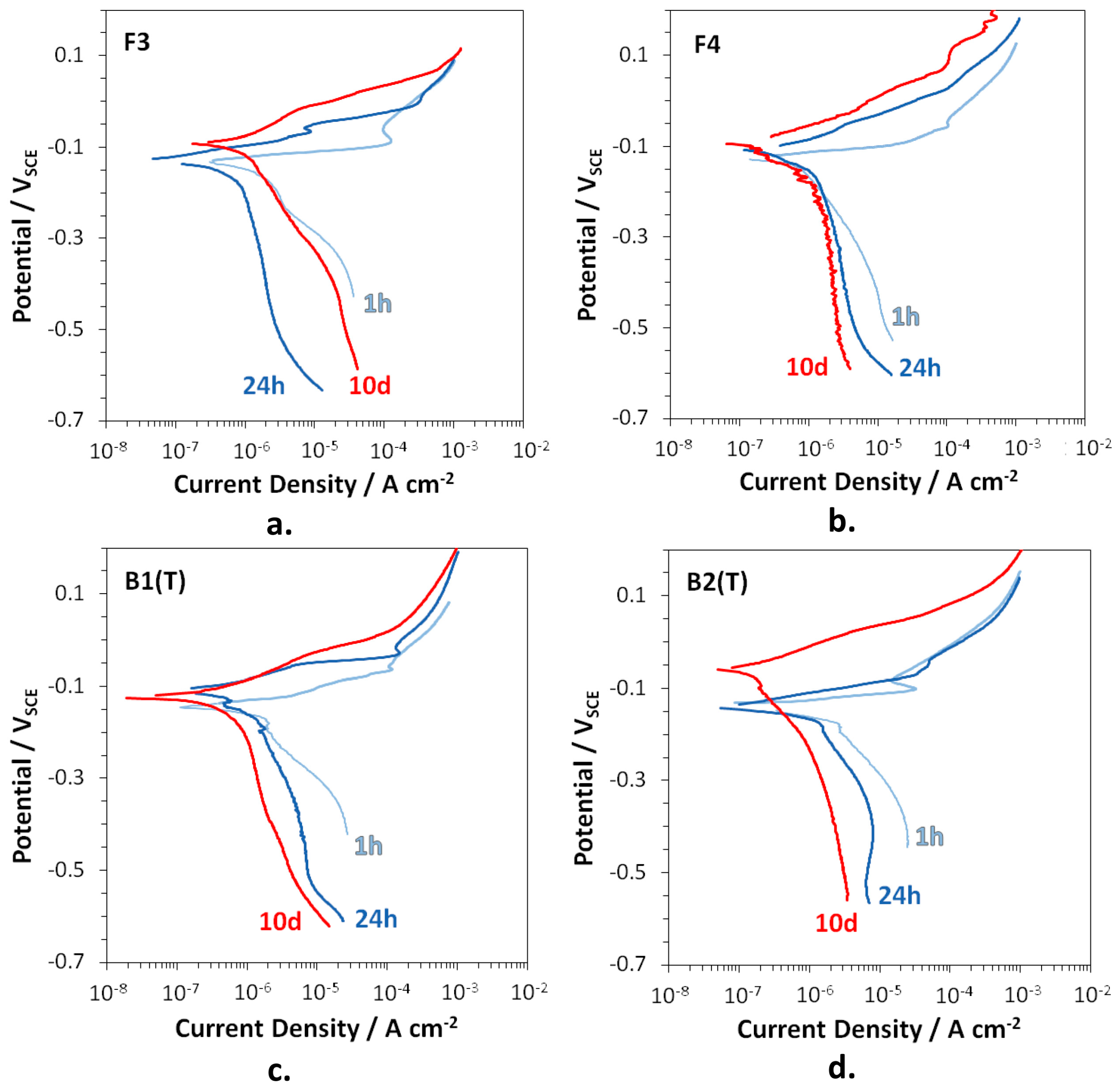 Metals 09 00649 g008
