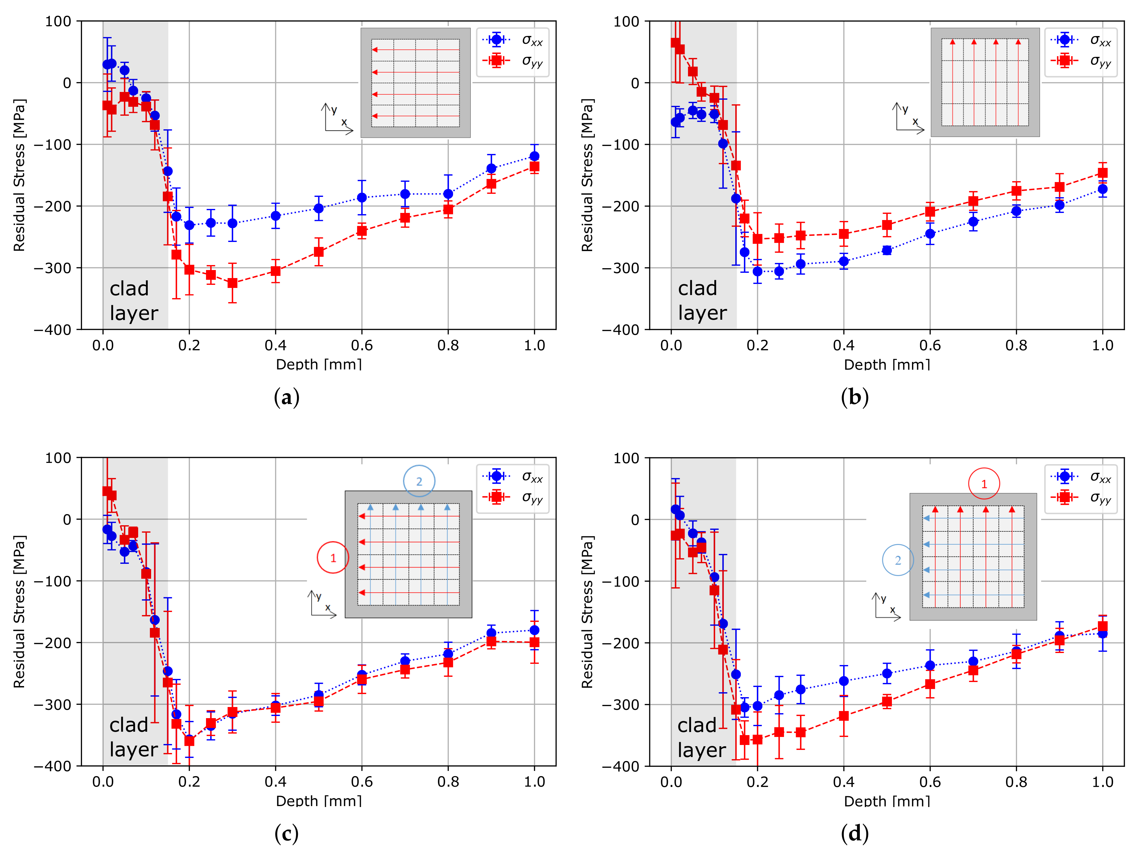 Metals 09 00655 g004