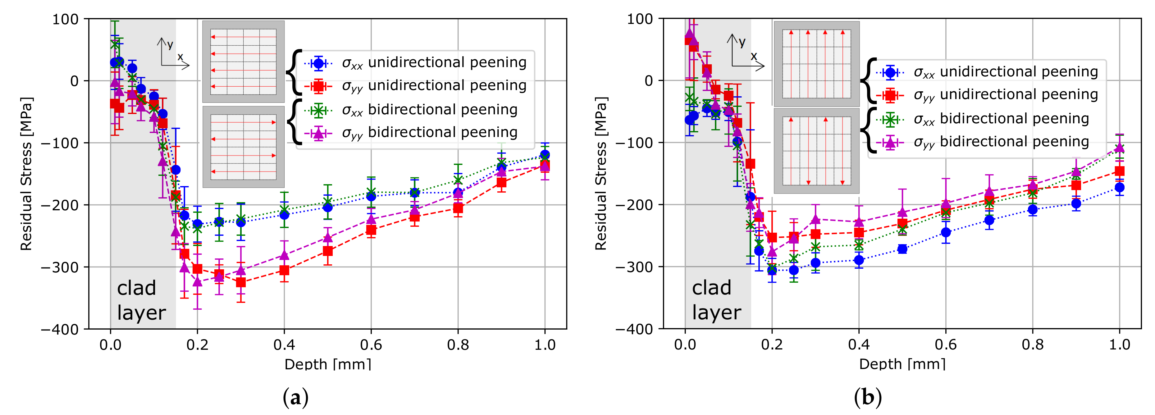 Metals 09 00655 g005