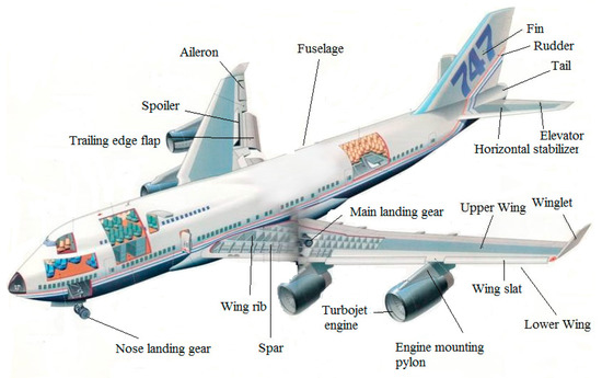 ディストーション Alloys for Aeronautic Applications: State of the Art and