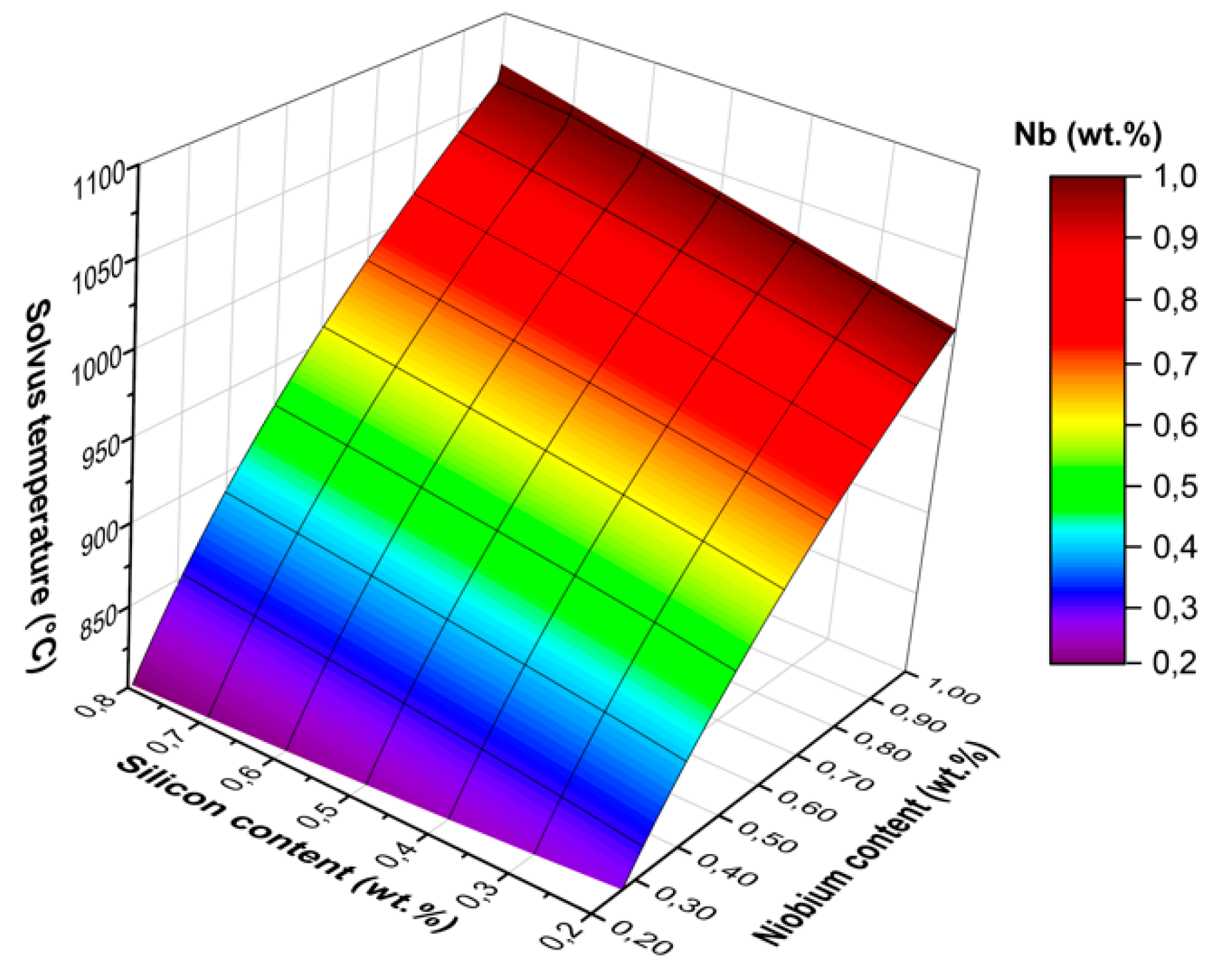 Metals 09 00664 g002 550