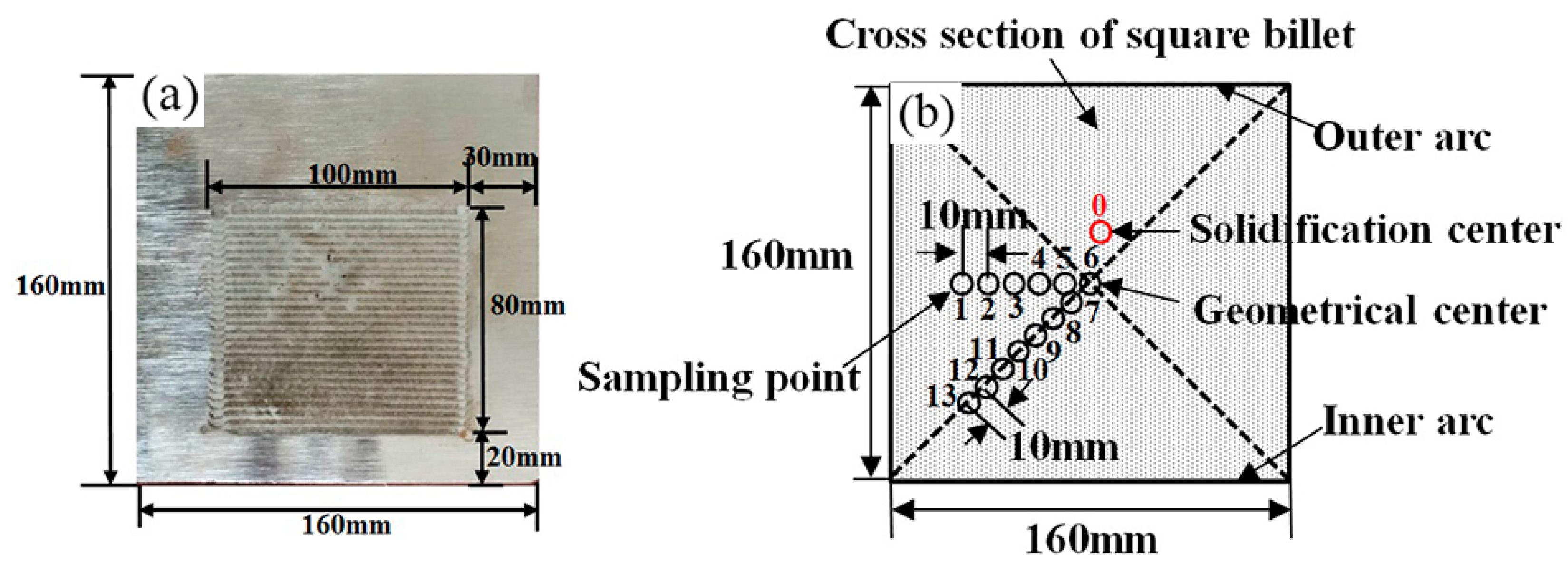 Metals 09 00665 g003