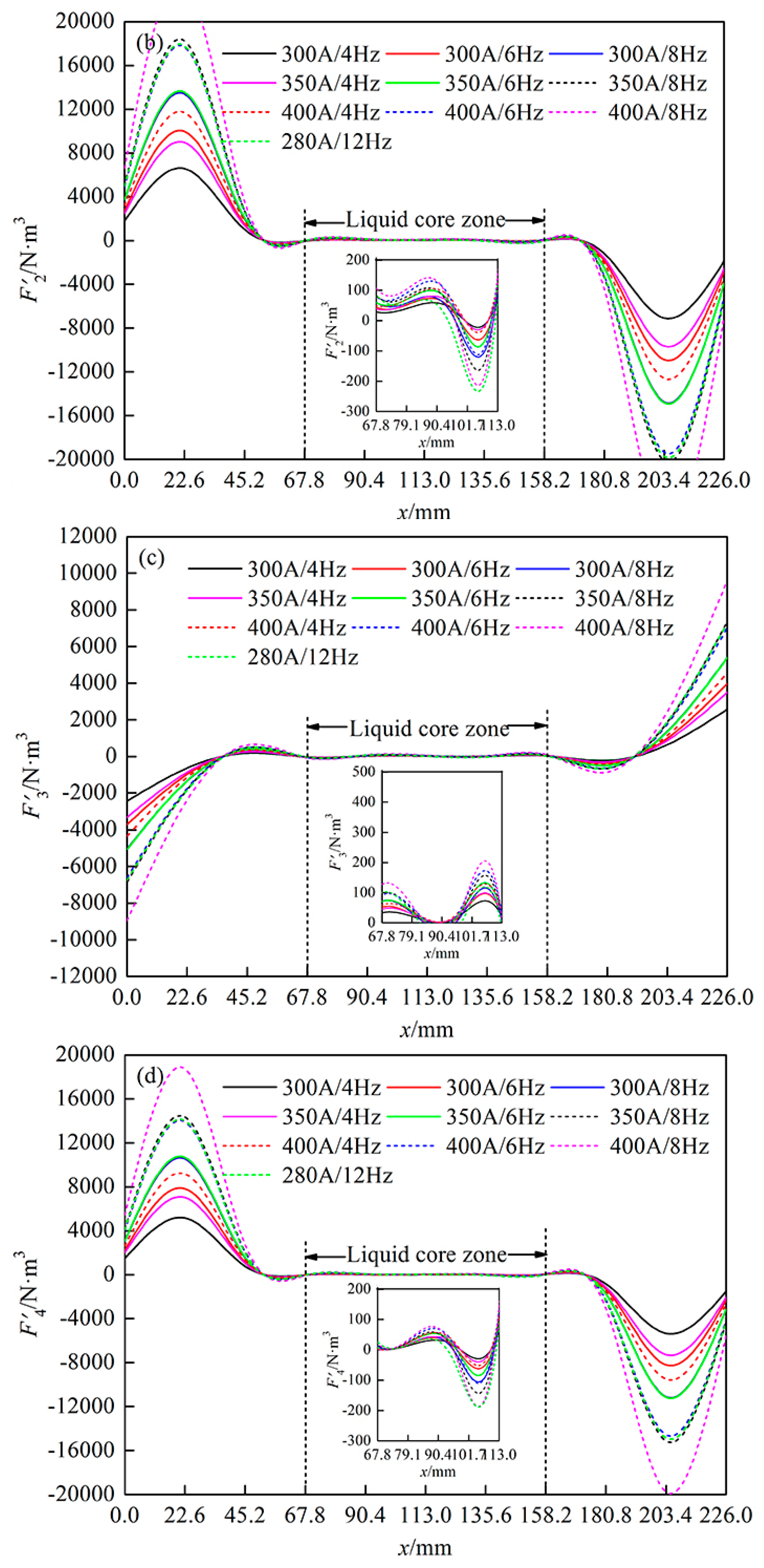 Metals 09 00665 g005b