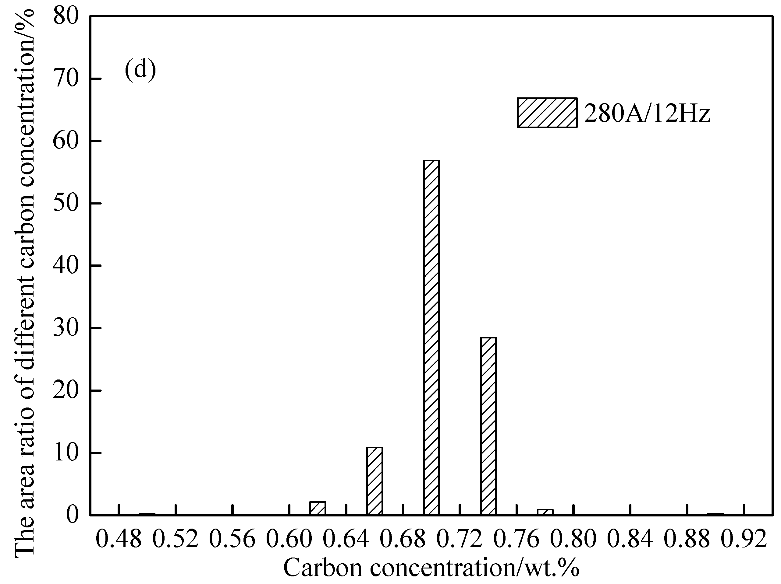 Metals 09 00665 g008b