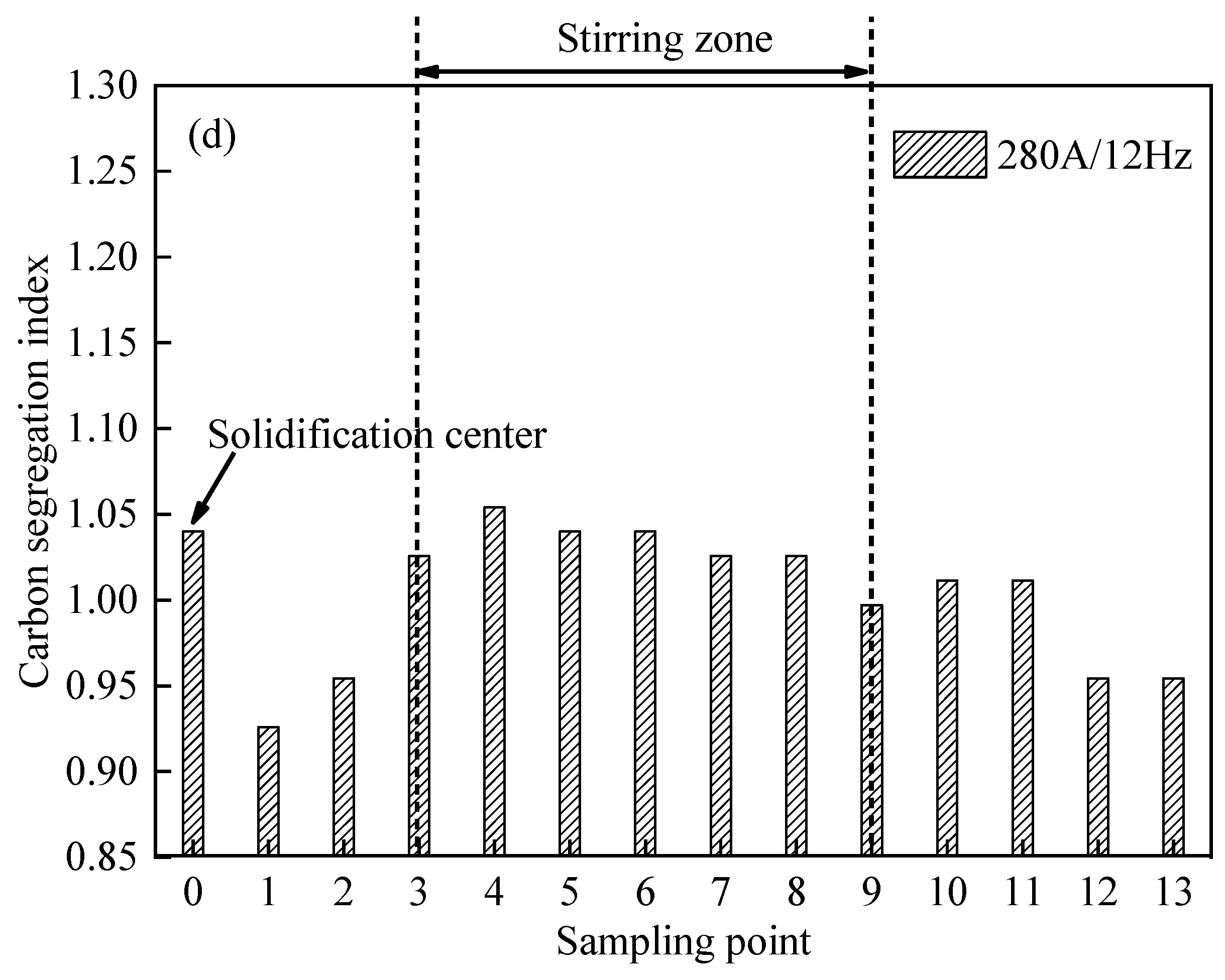 Metals 09 00665 g009b