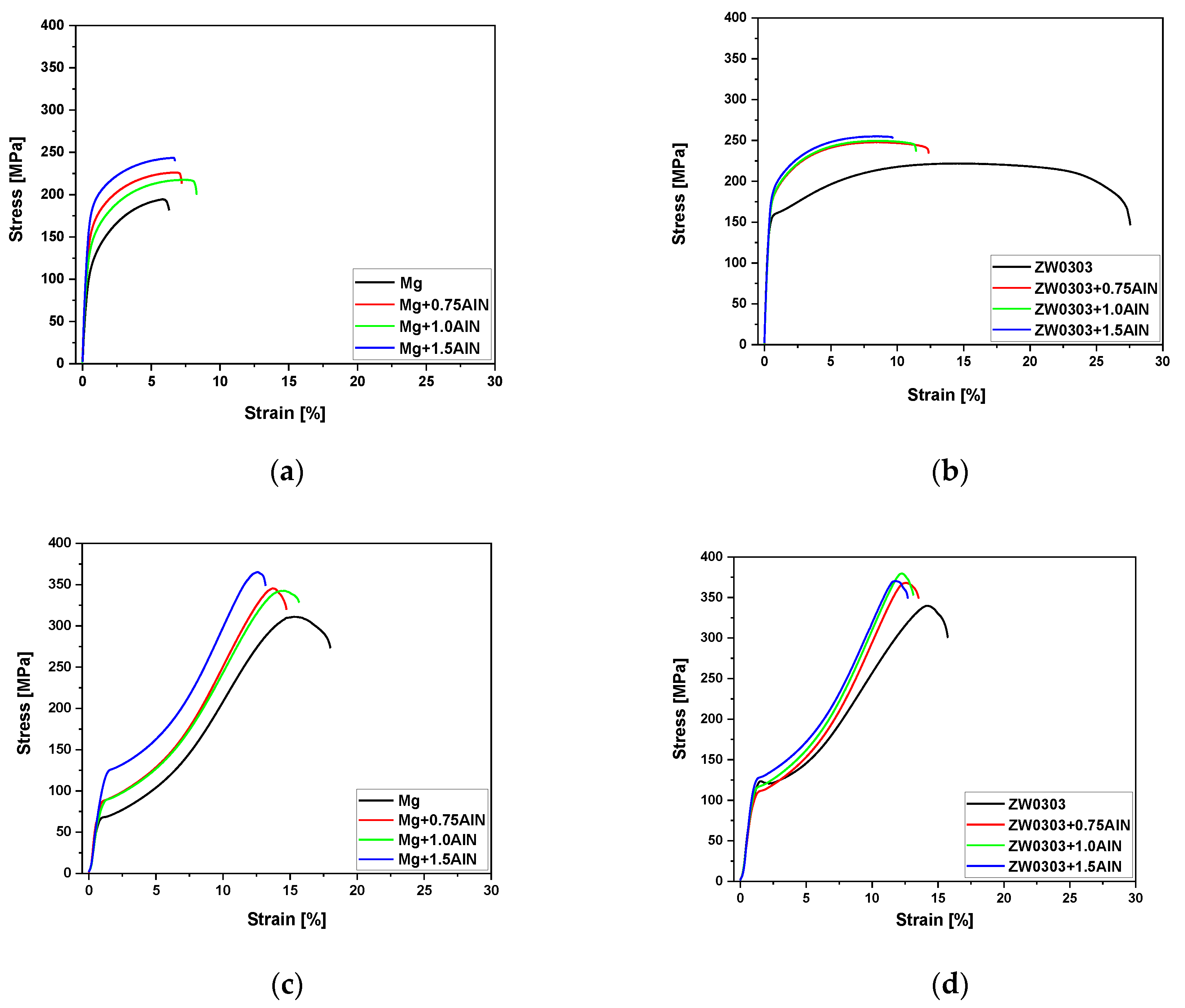 Metals 09 00667 g006