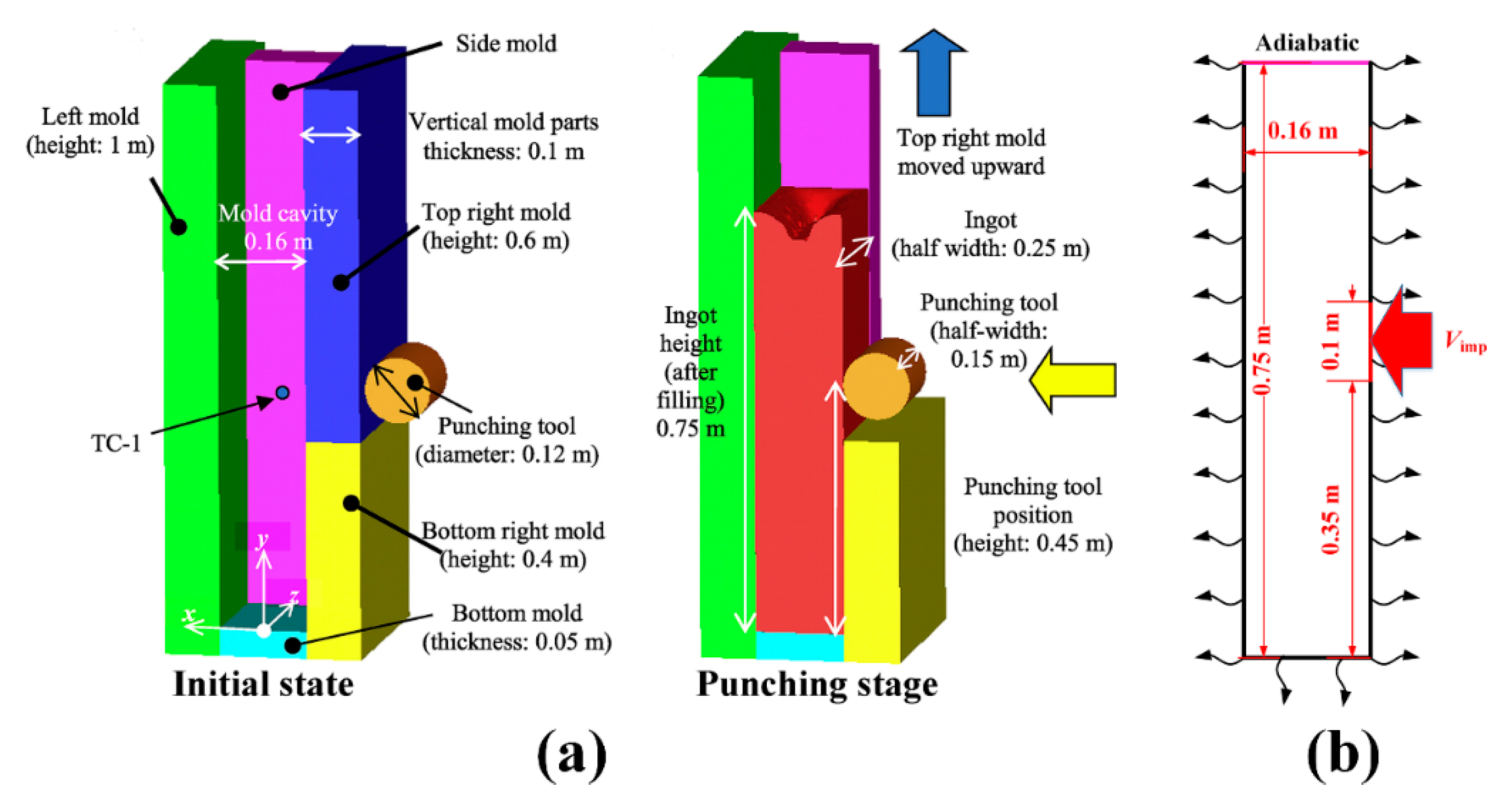 Metals 09 00669 g002