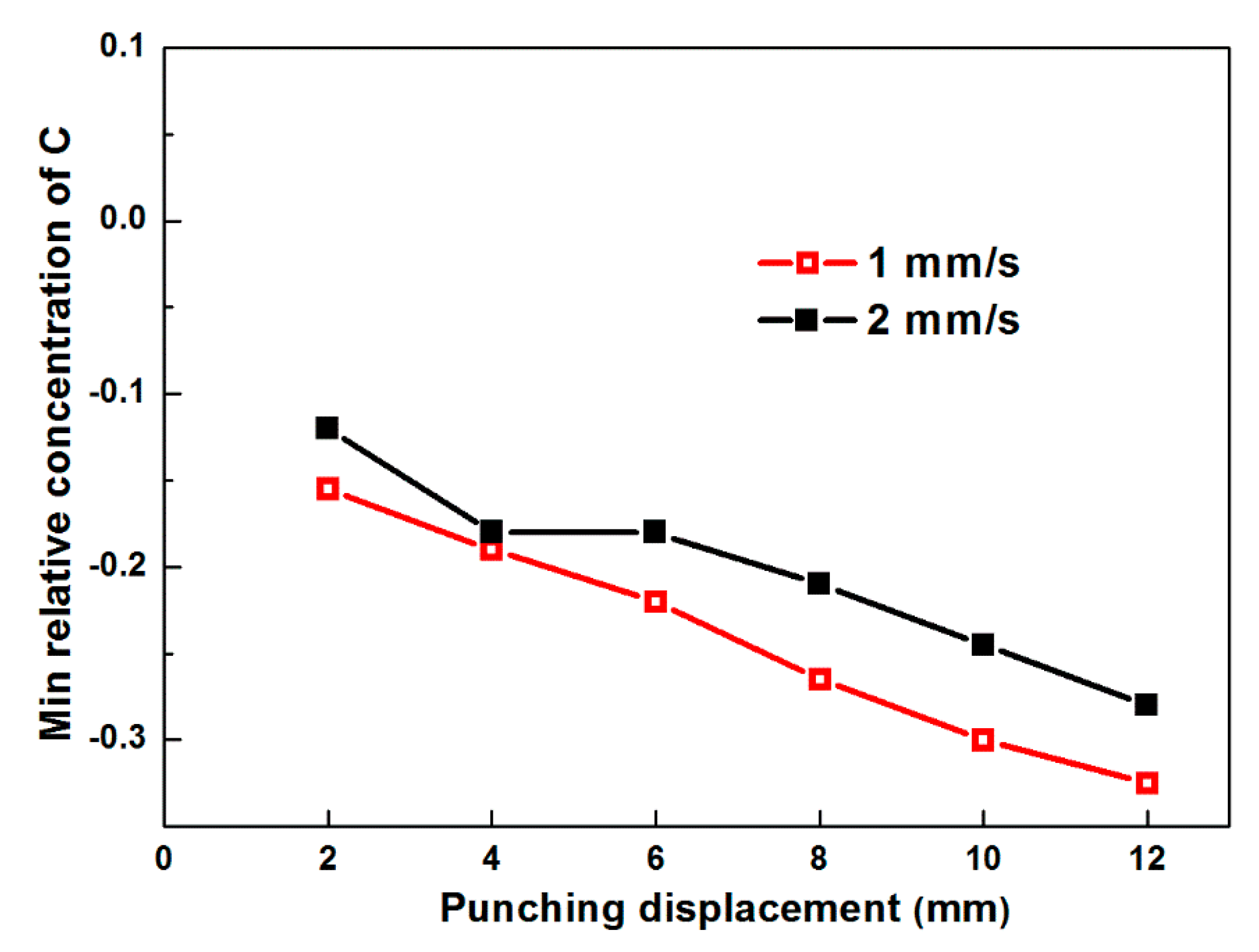 Metals 09 00669 g014