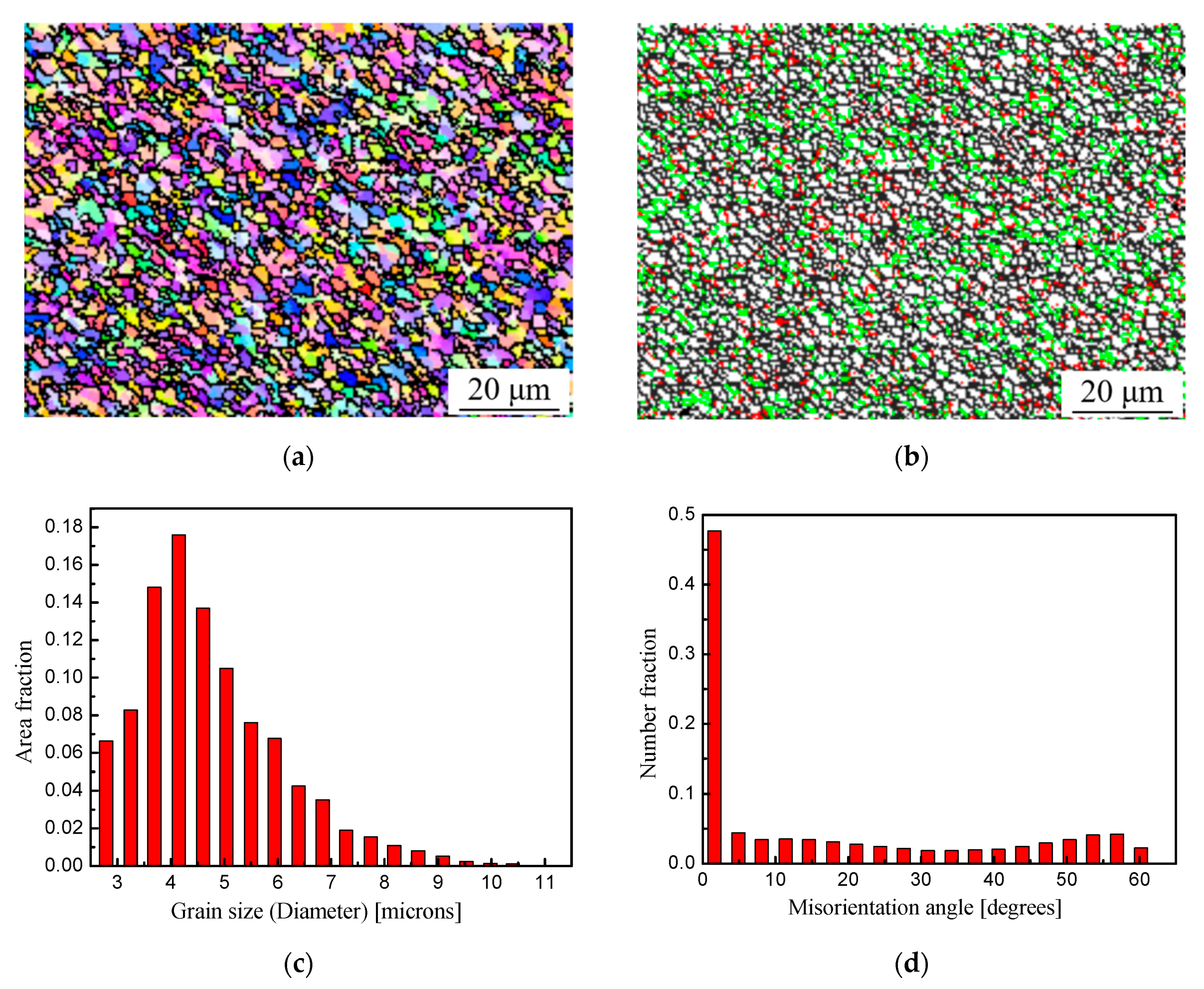 Metals 09 00672 g009 Metals 09 00672 g009