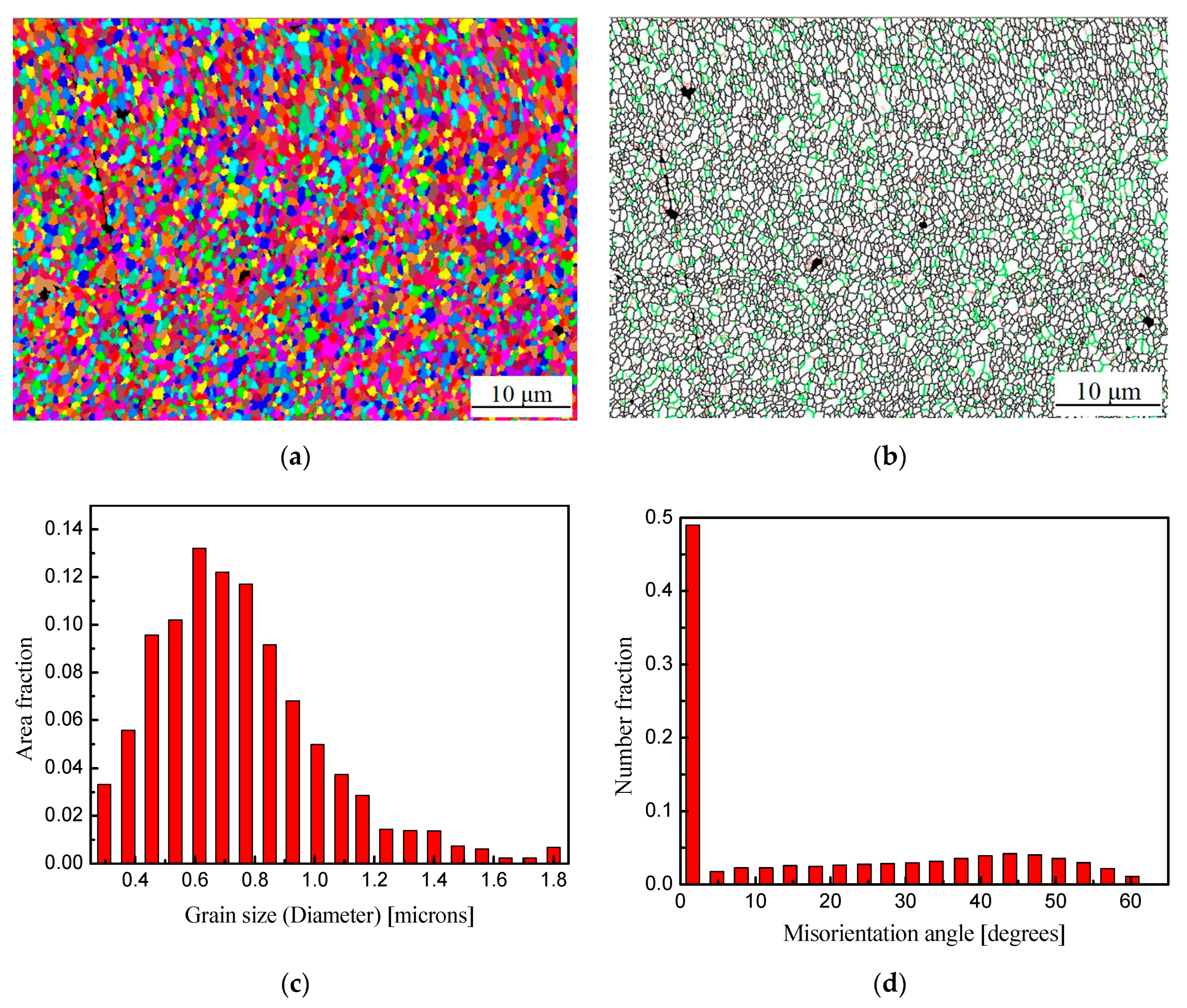 Metals 09 00672 g010 Metals 09 00672 g010