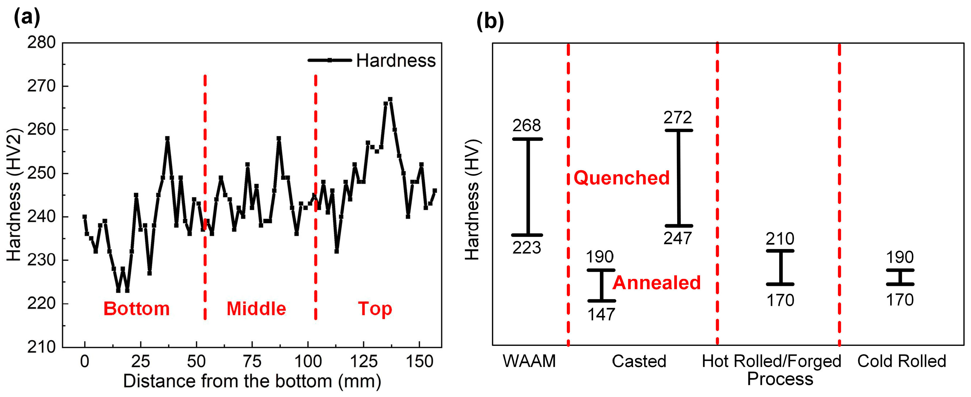 Metals 09 00673 g008 550