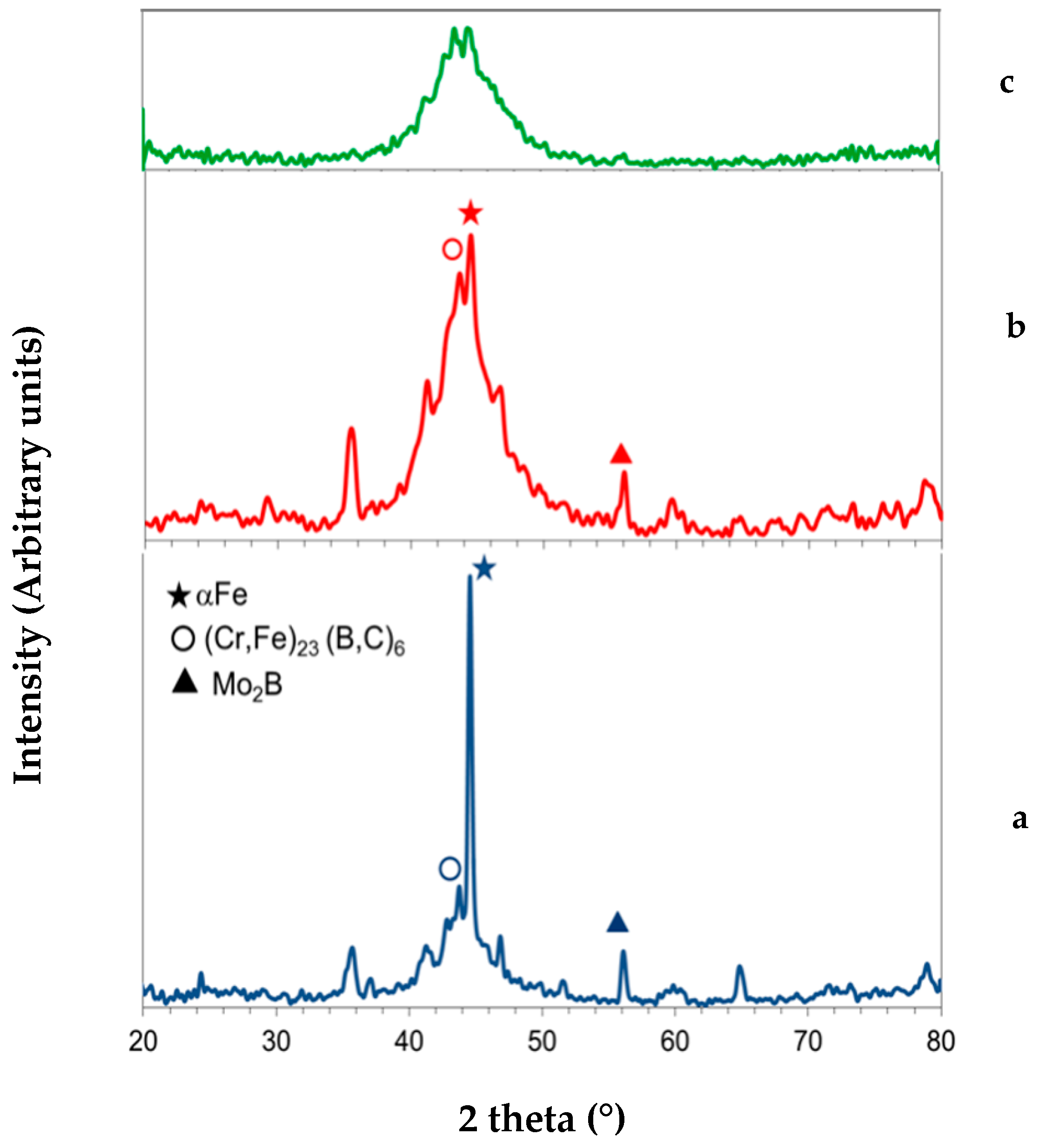 Metals 09 00678 g003