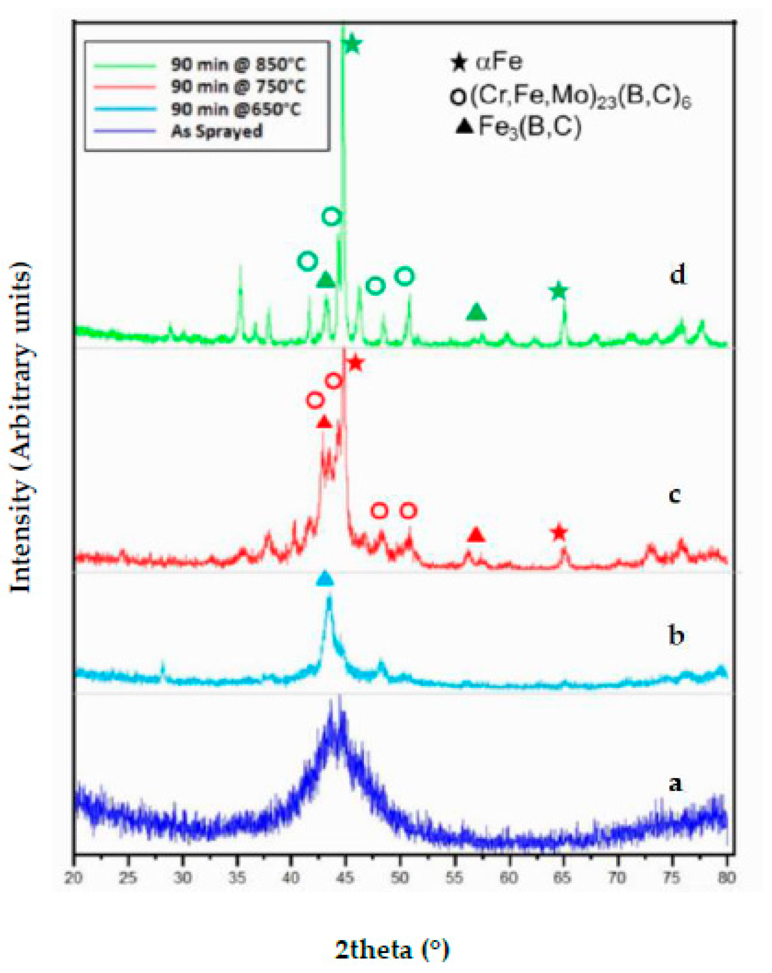 Metals 09 00678 g007