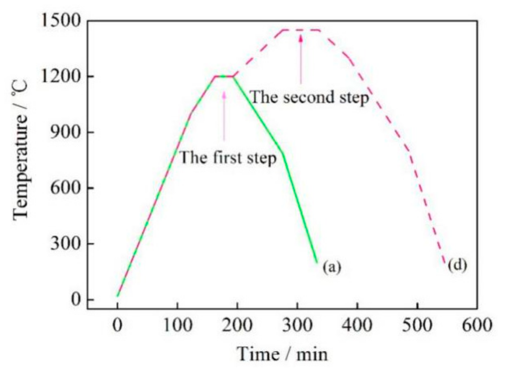 Metals 09 00680 g001