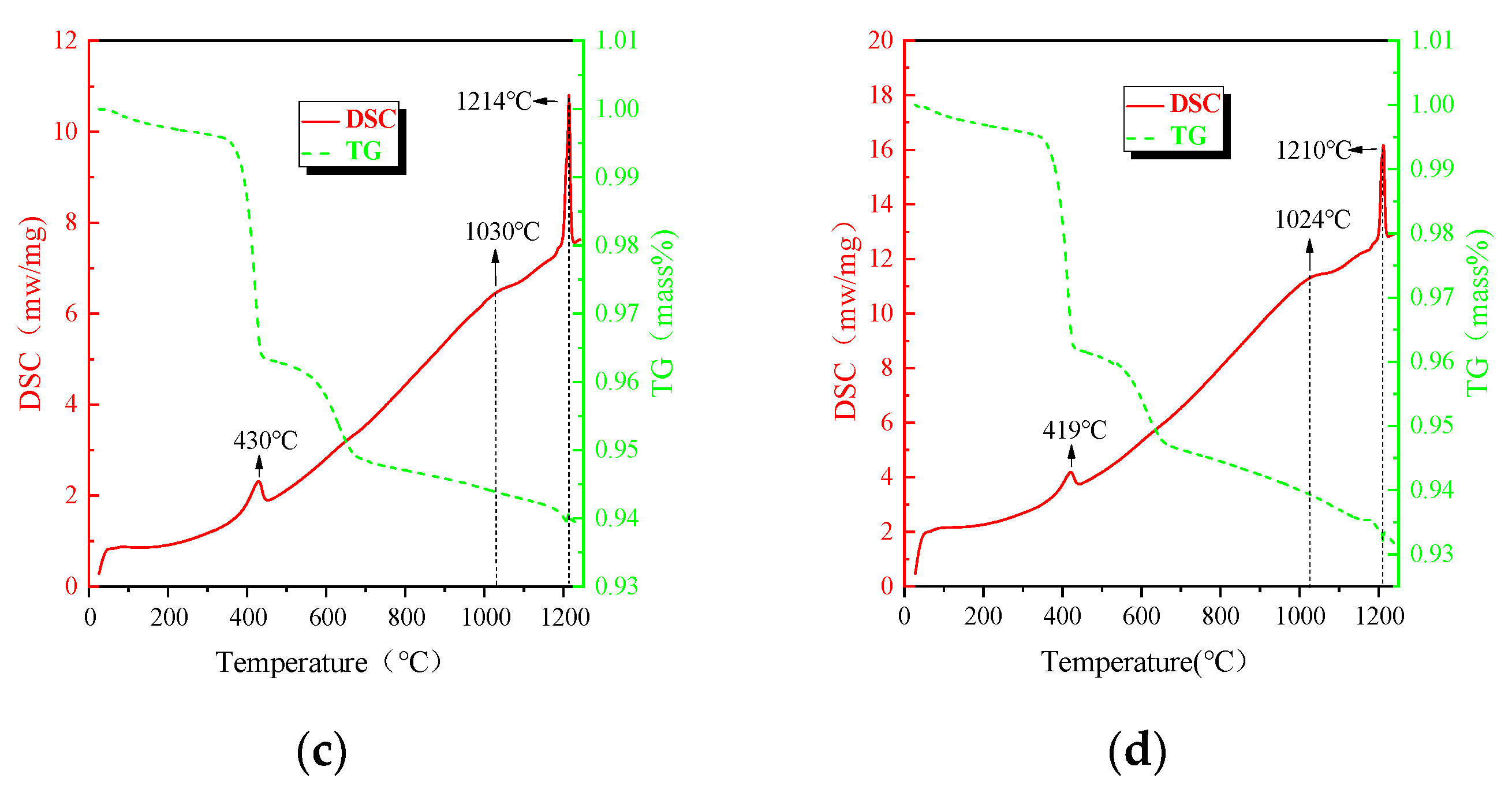 Metals 09 00681 g002b