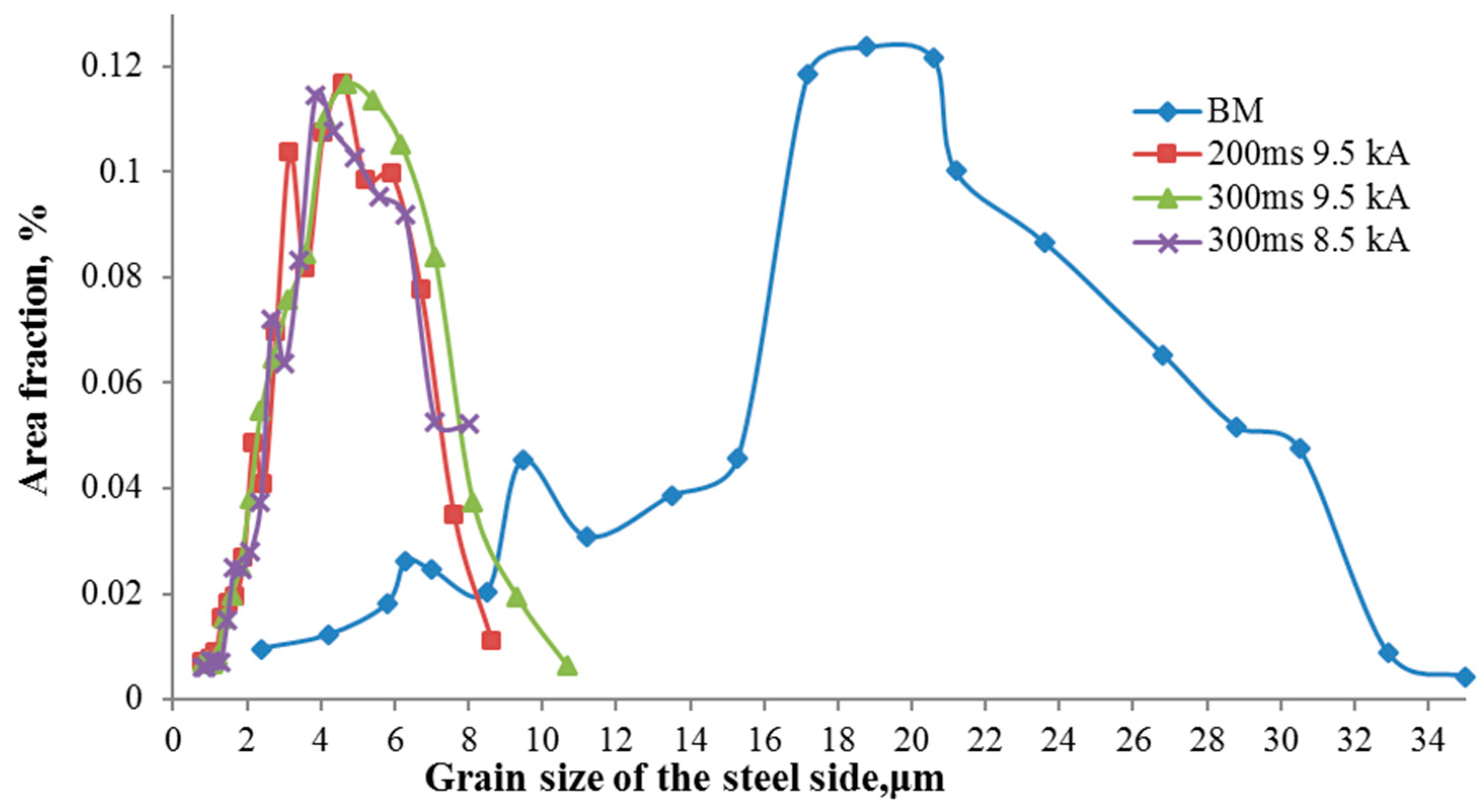 Metals 09 00685 g007 Metals 09 00685 g007