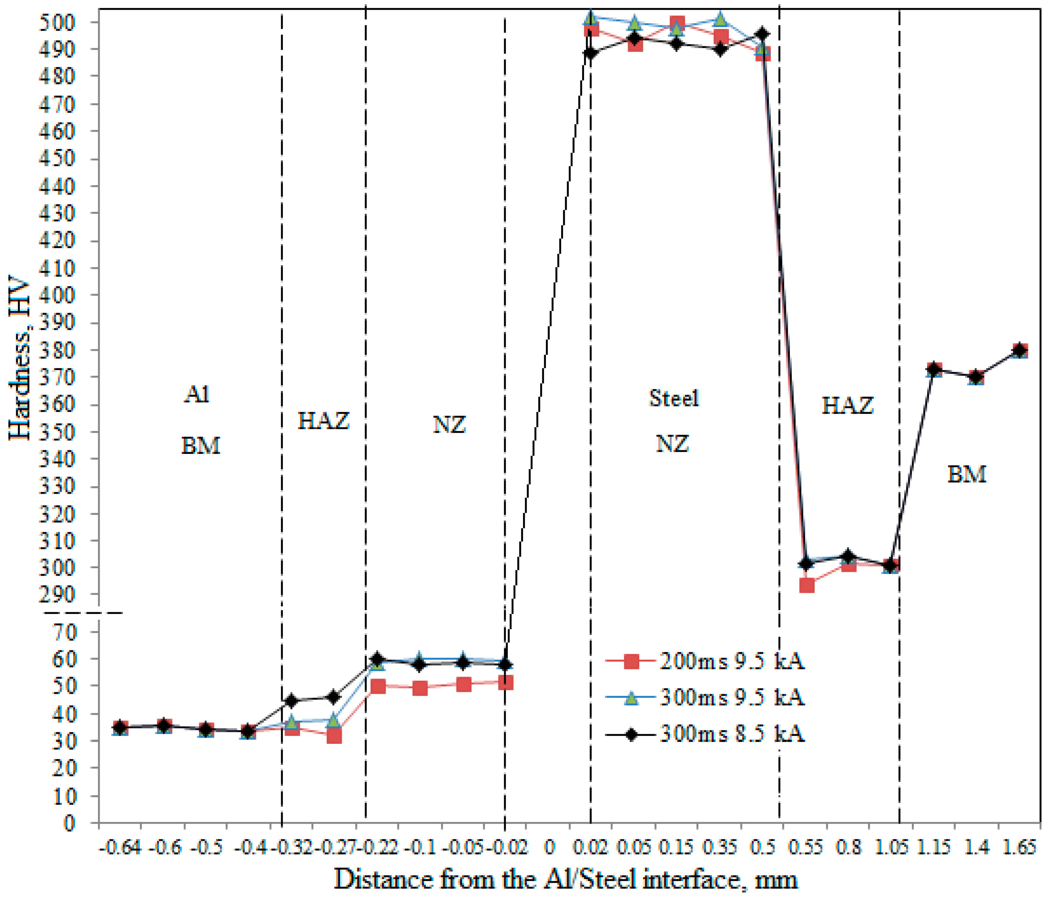 Metals 09 00685 g011 Metals 09 00685 g011
