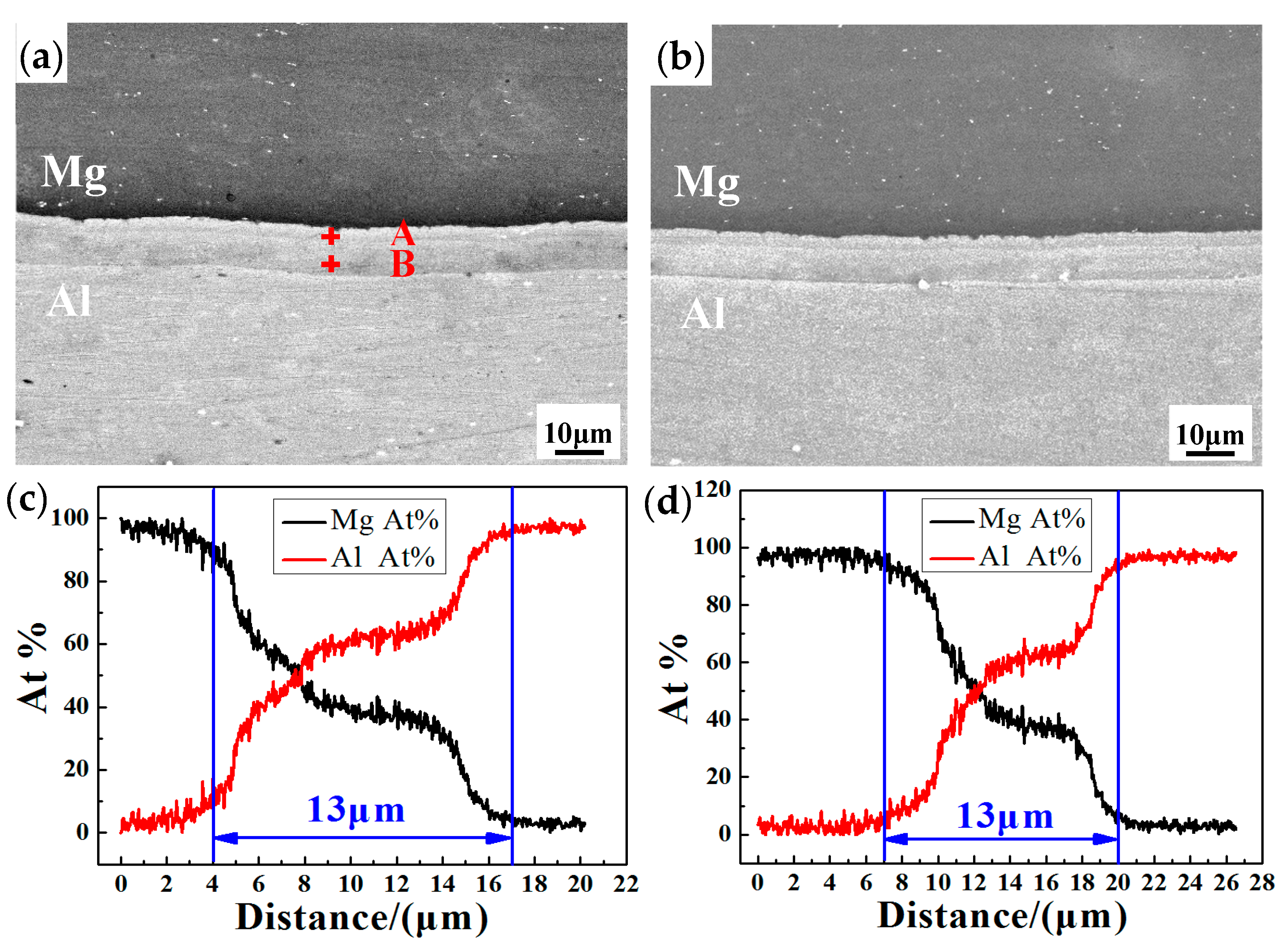 Metals 09 00690 g006 Metals 09 00690 g006