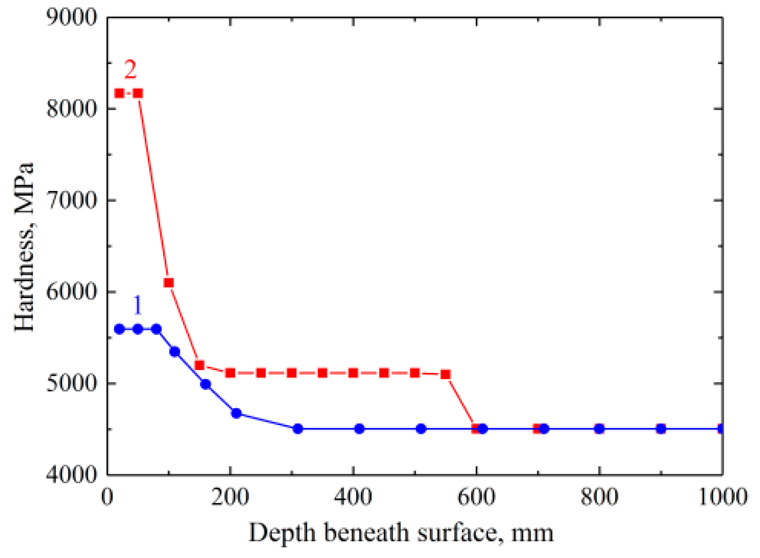 Metals 09 00699 g014