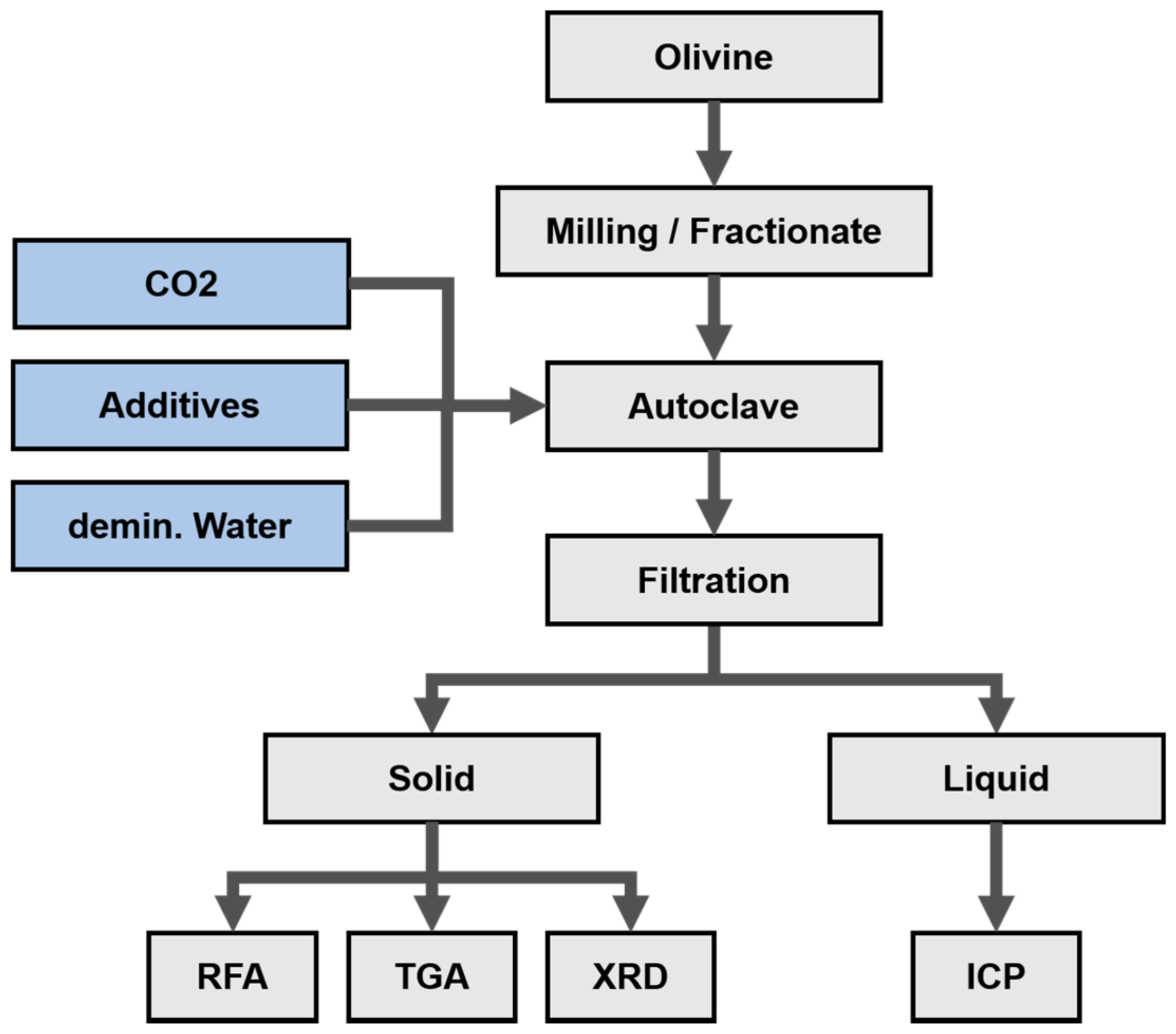 Metals 09 00708 g002
