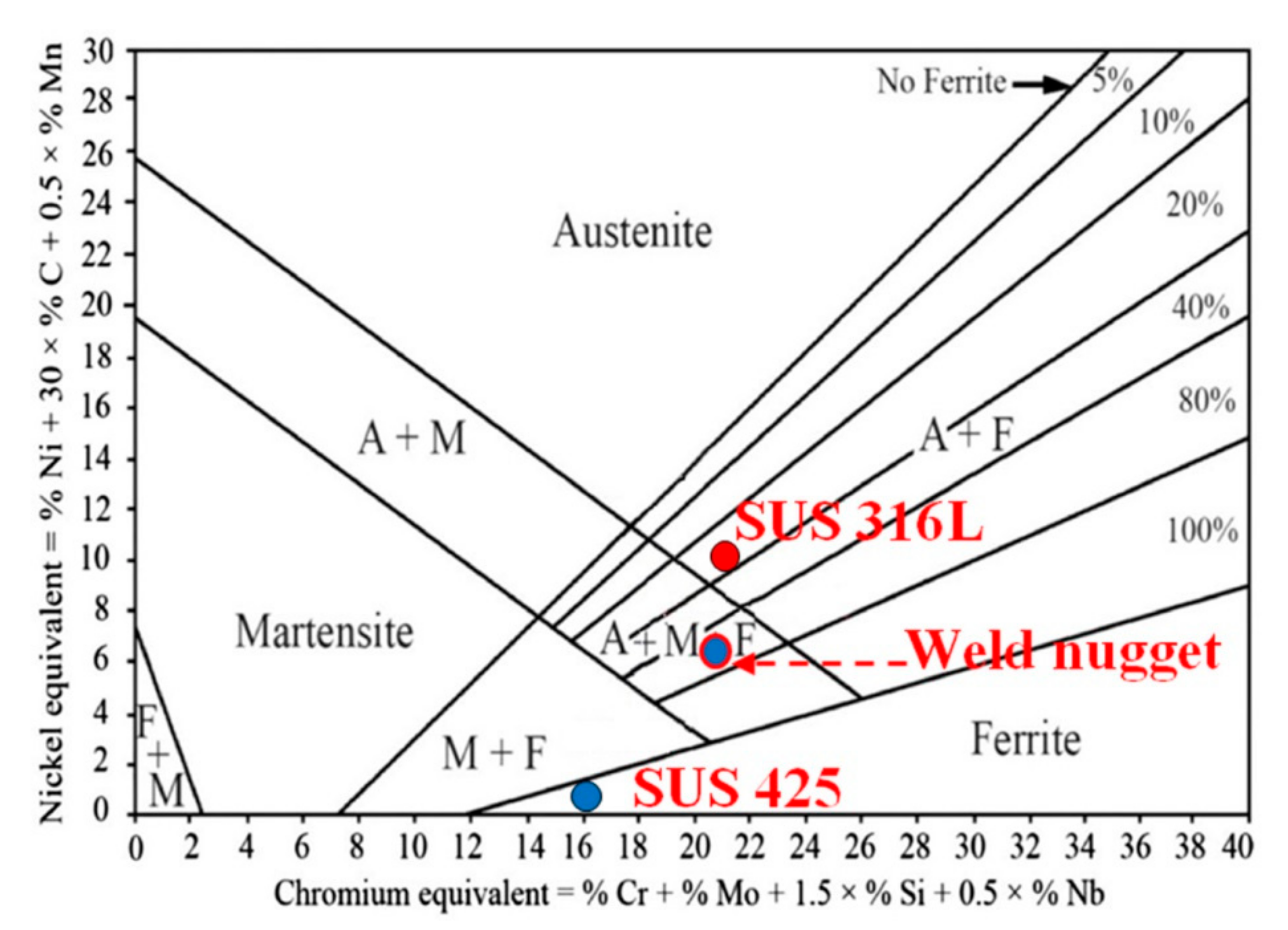 Metals 09 00710 g013