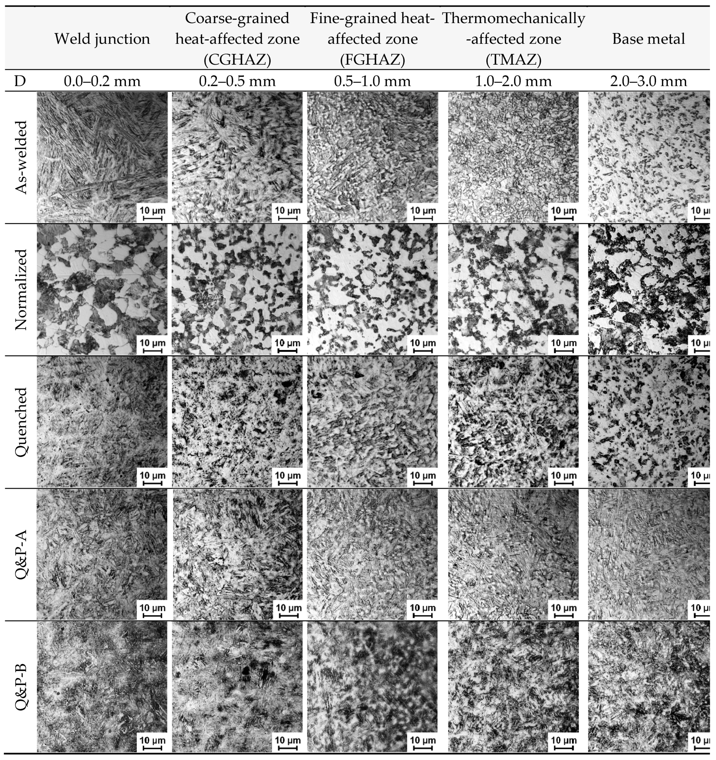 Metals 09 00716 g007