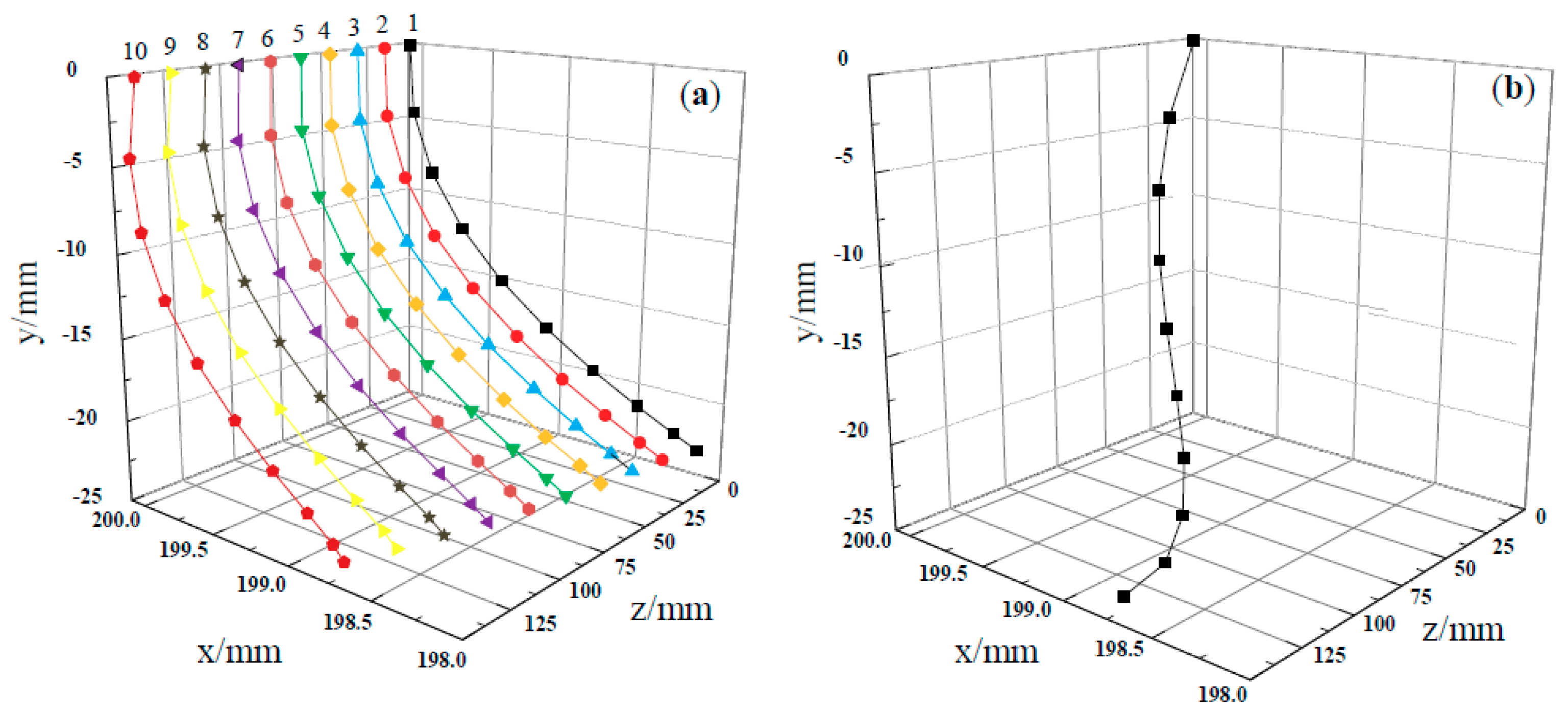 Metals 09 00719 g003 550