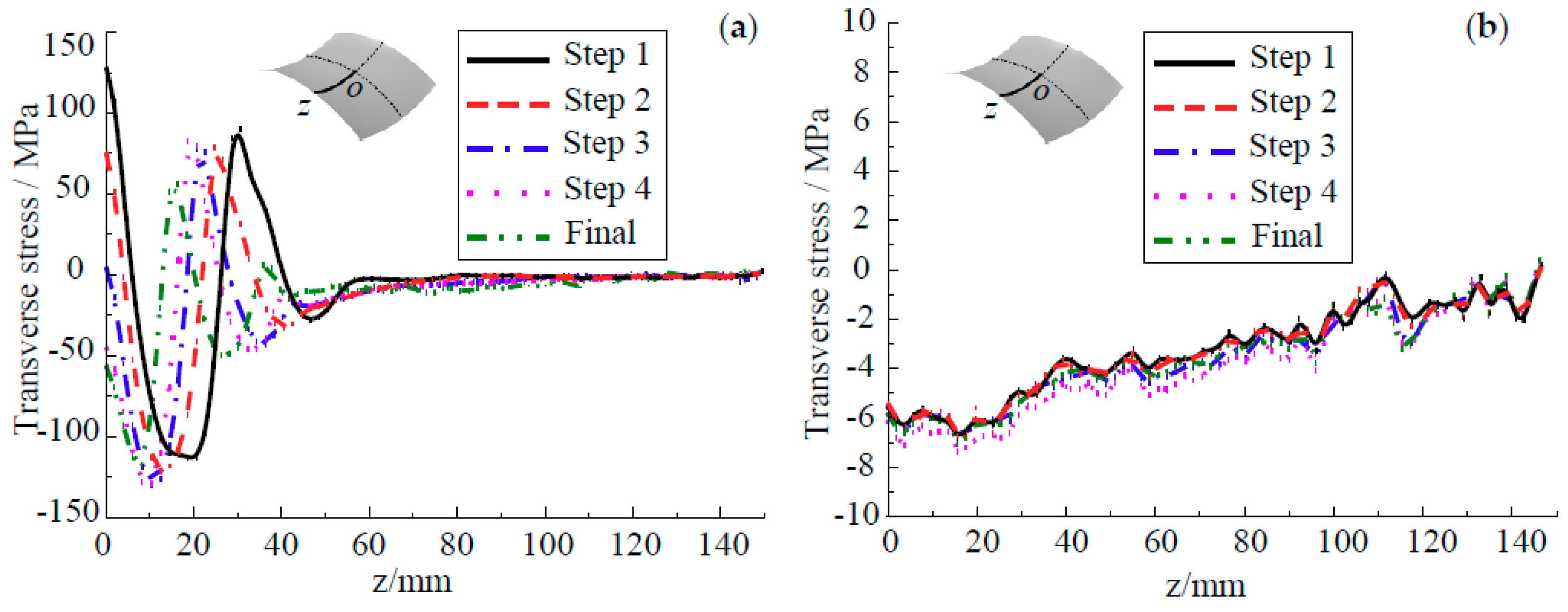 Metals 09 00719 g014 550
