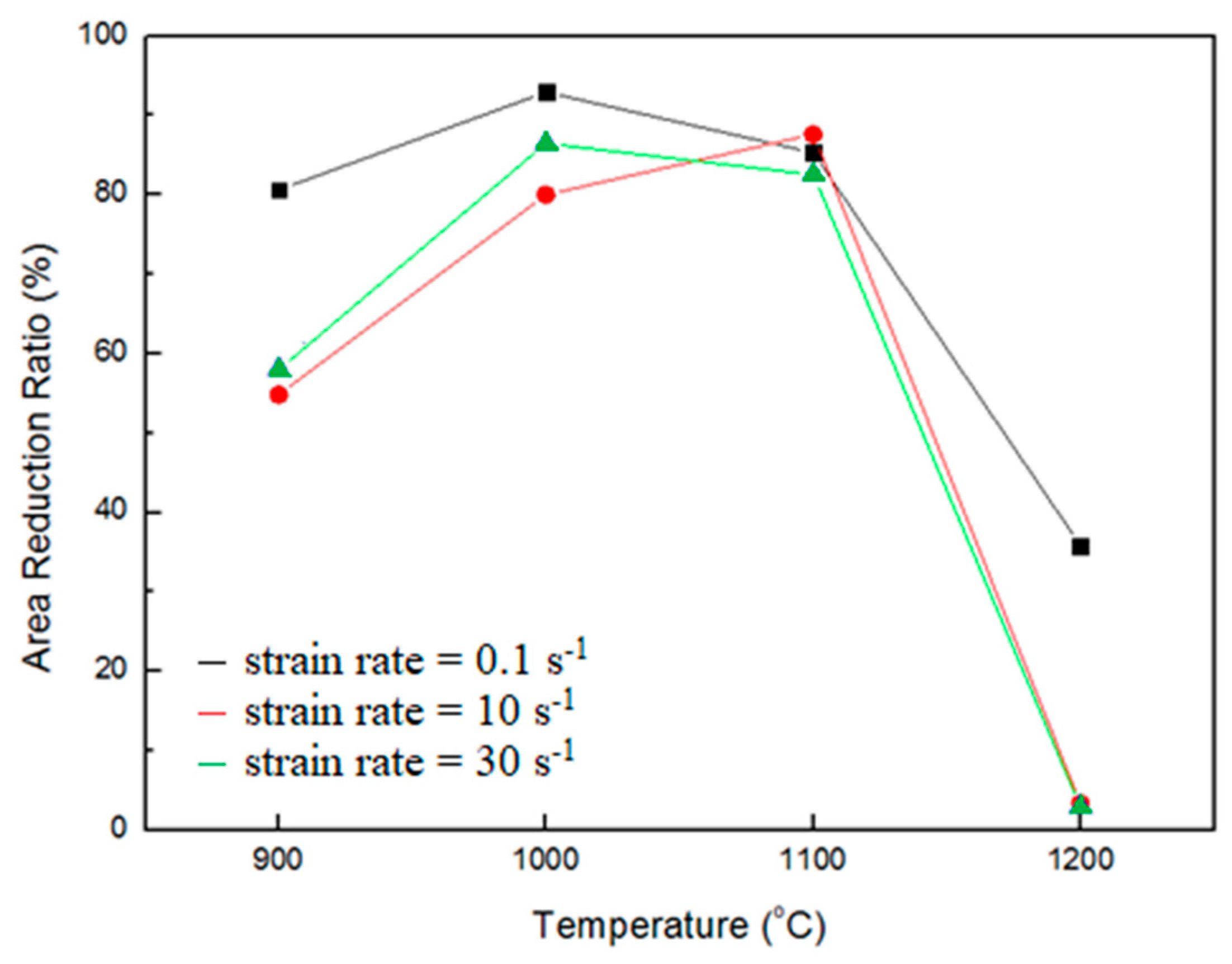 Metals 09 00720 g007 550