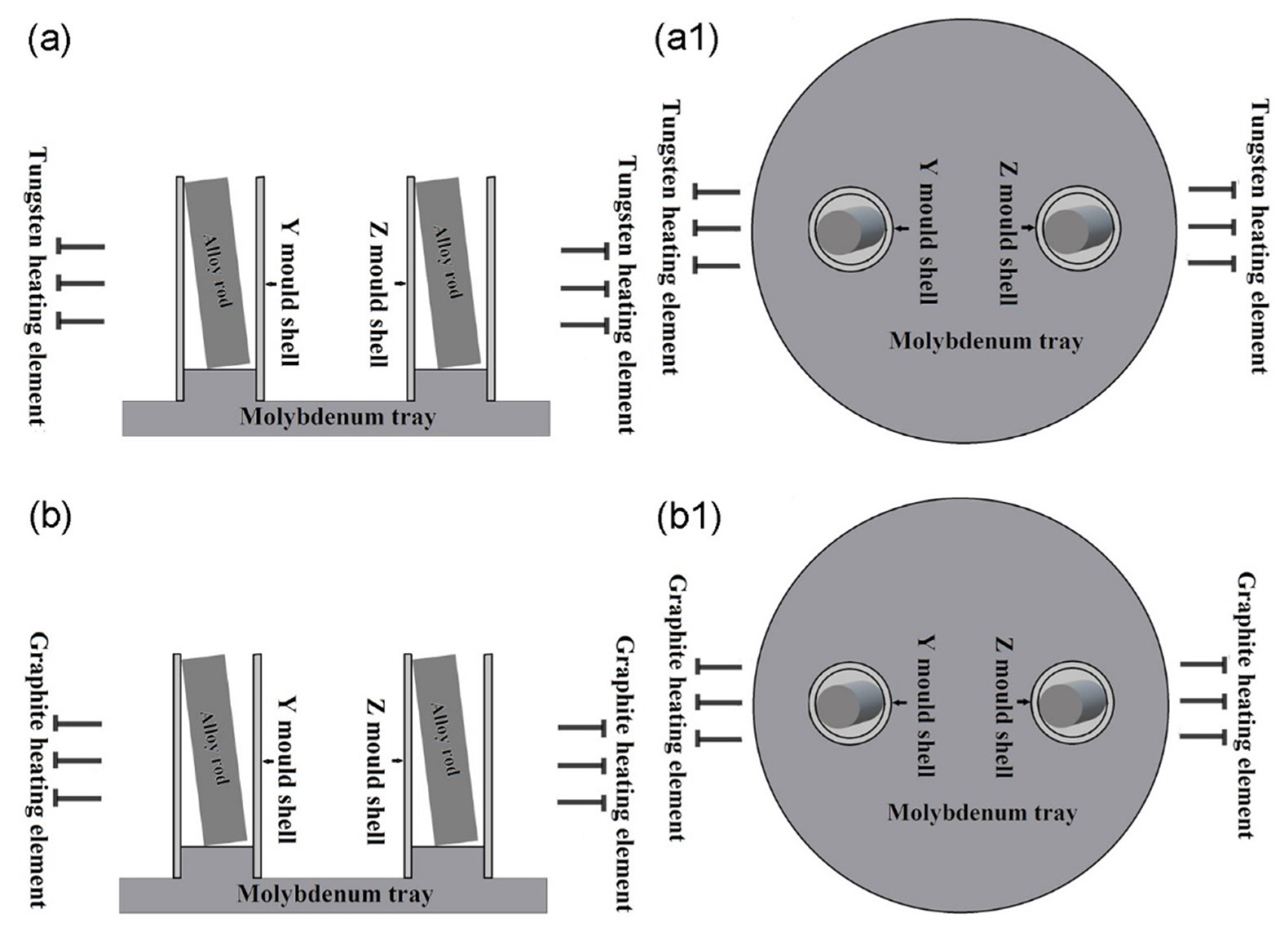 metals free full text re melting nb si based ultrahigh temperature alloys in ceramic mold shells html