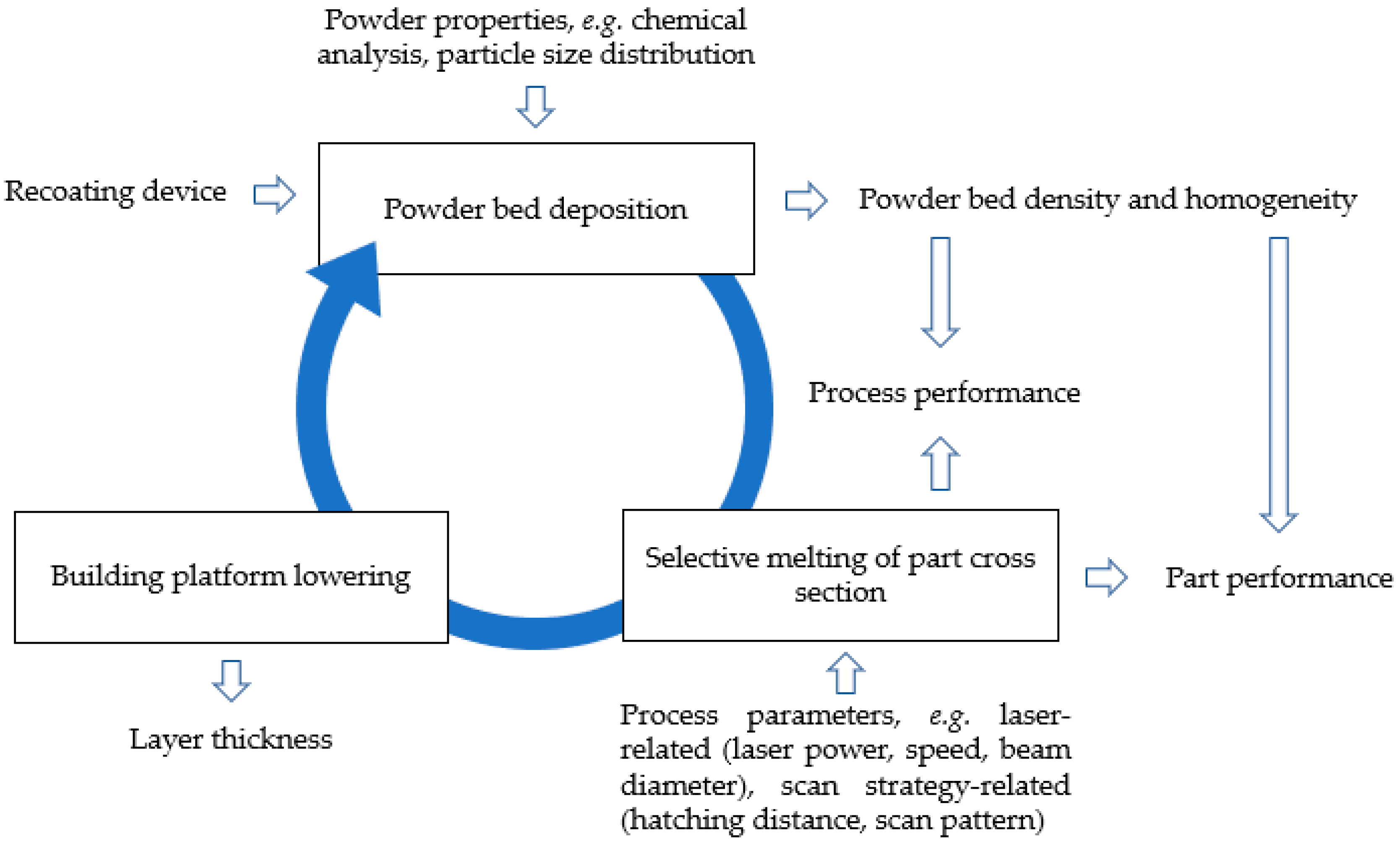 Metal Alloy Density Chart G Cm3