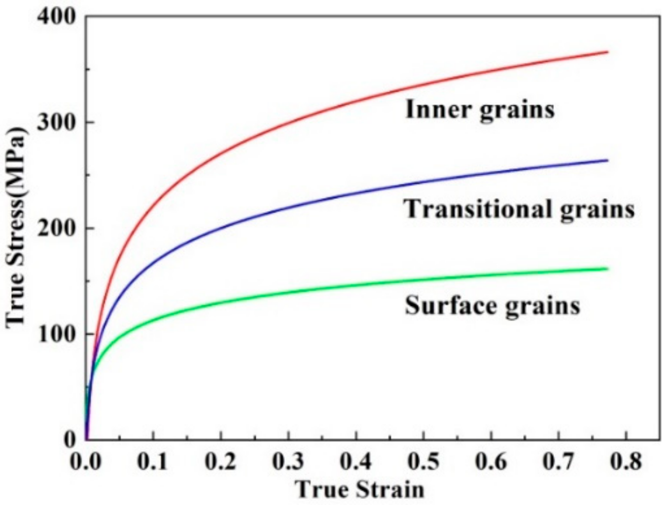 Metals 09 00736 g009 Metals 09 00736 g009
