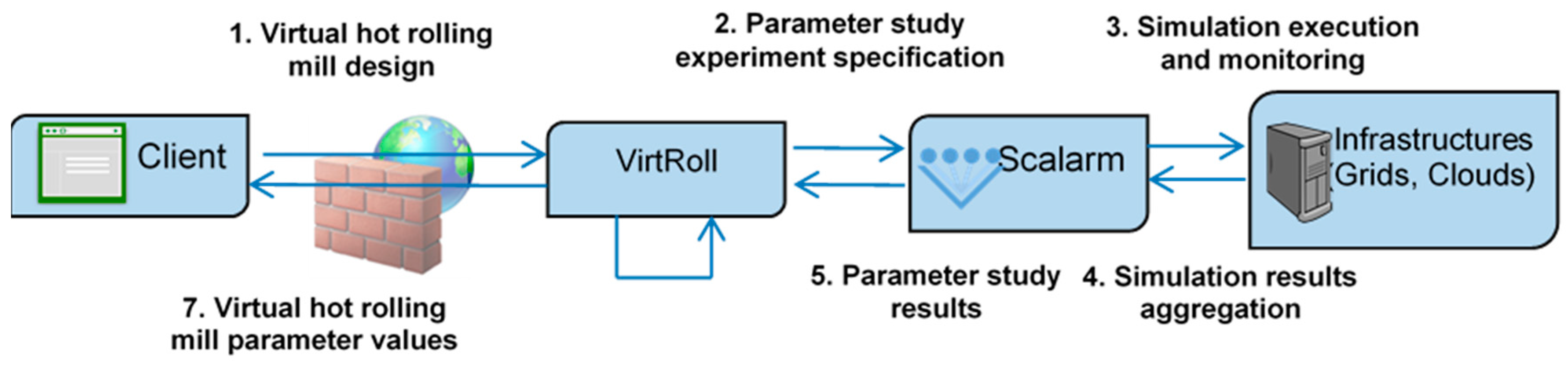 Metals 09 00737 g001 550