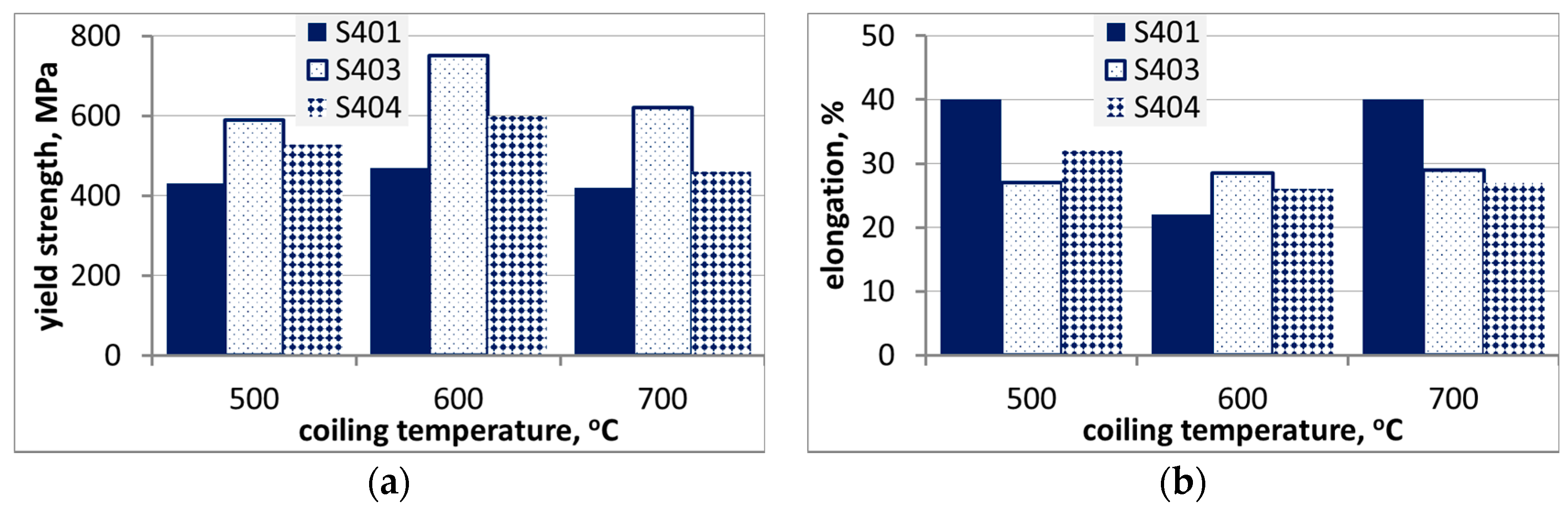 Metals 09 00737 g008 550