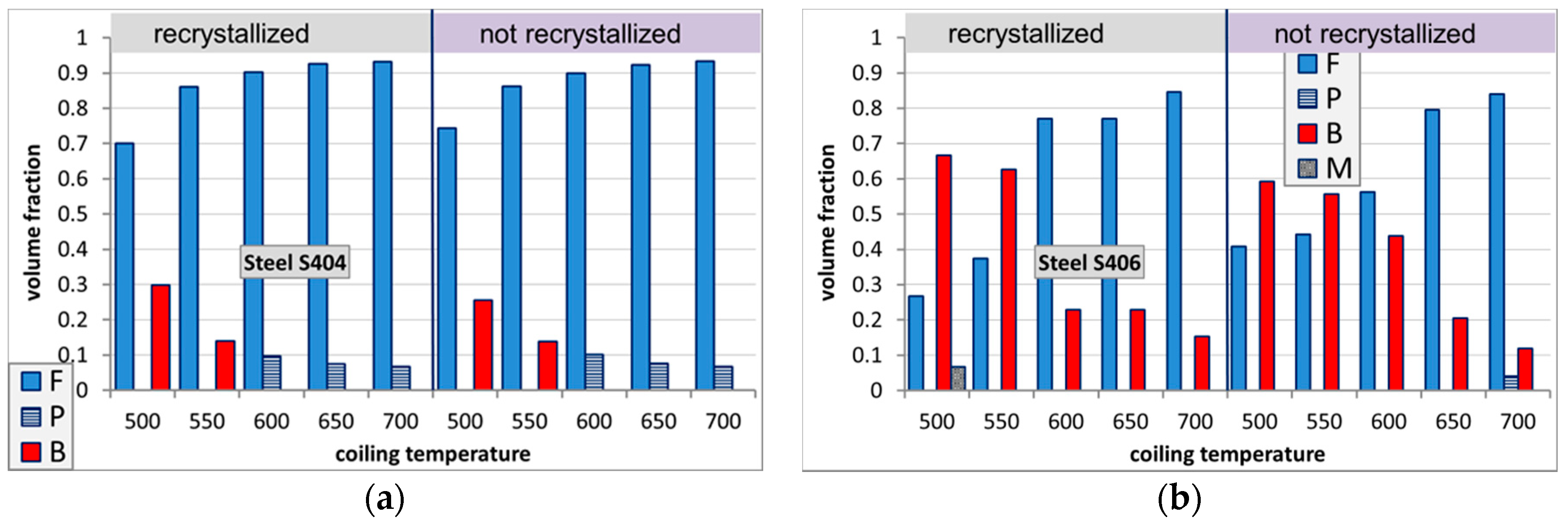 Metals 09 00737 g016 550