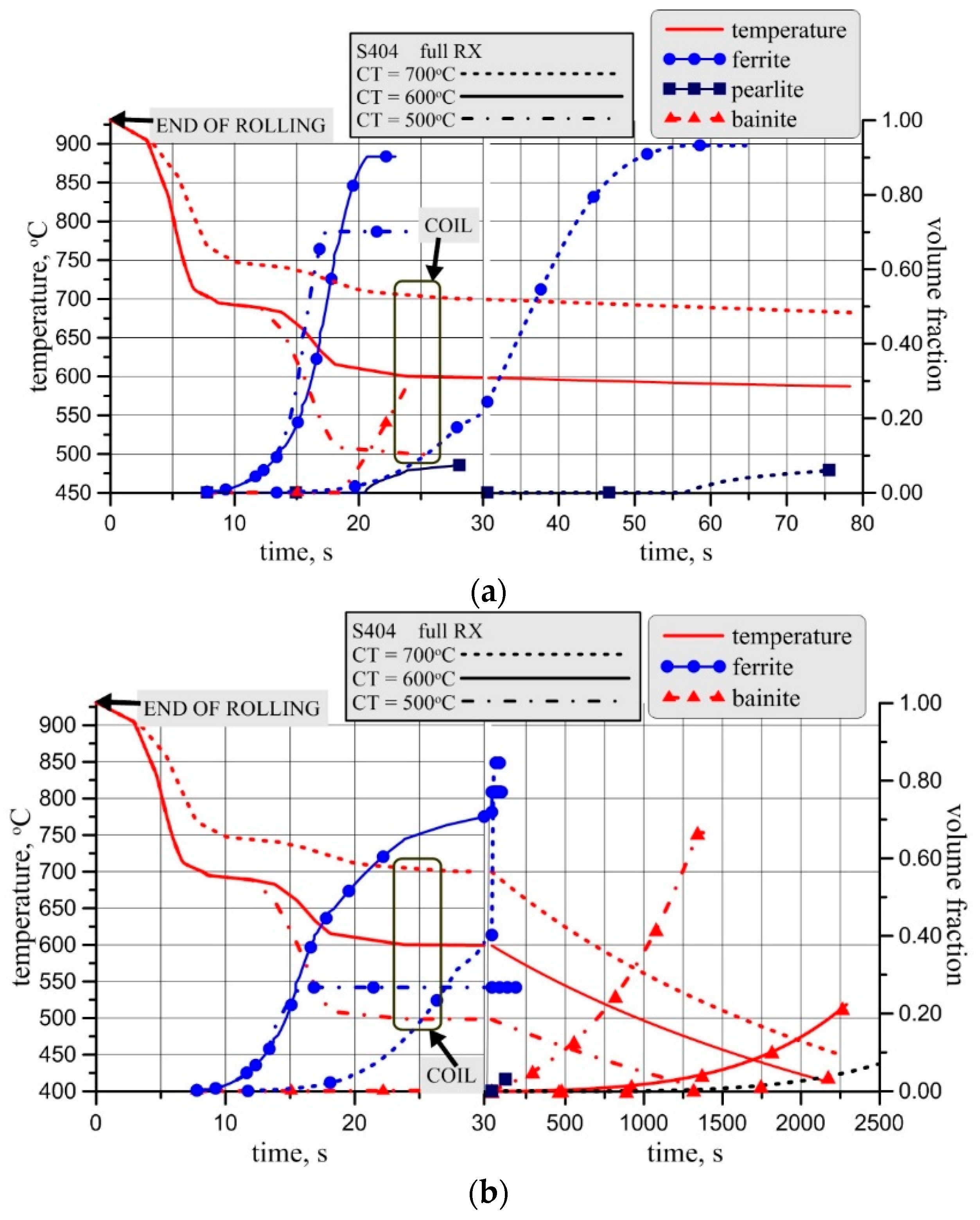 Metals 09 00737 g017 550