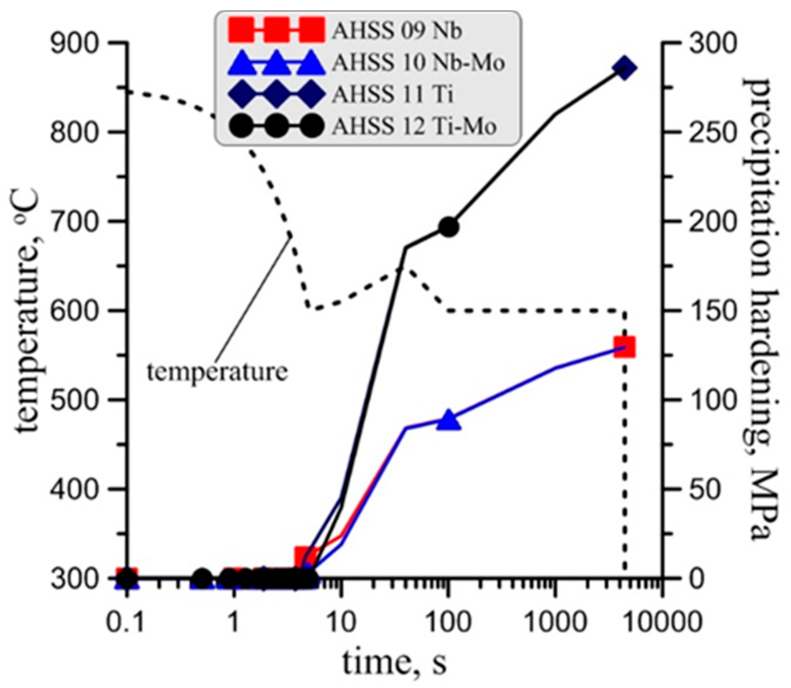 Metals 09 00737 g020 550