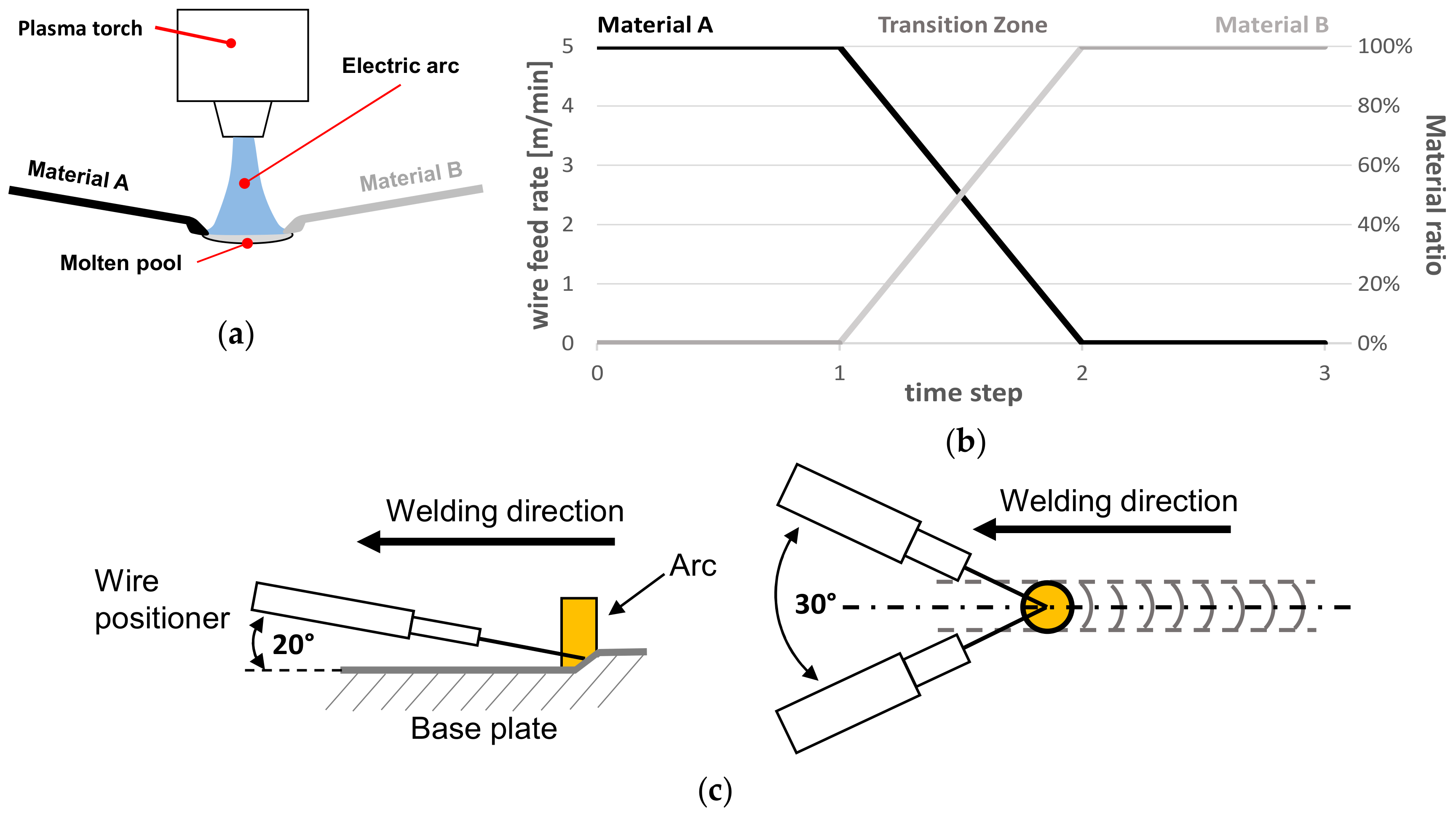 Metals 09 00745 g002 Metals 09 00745 g002