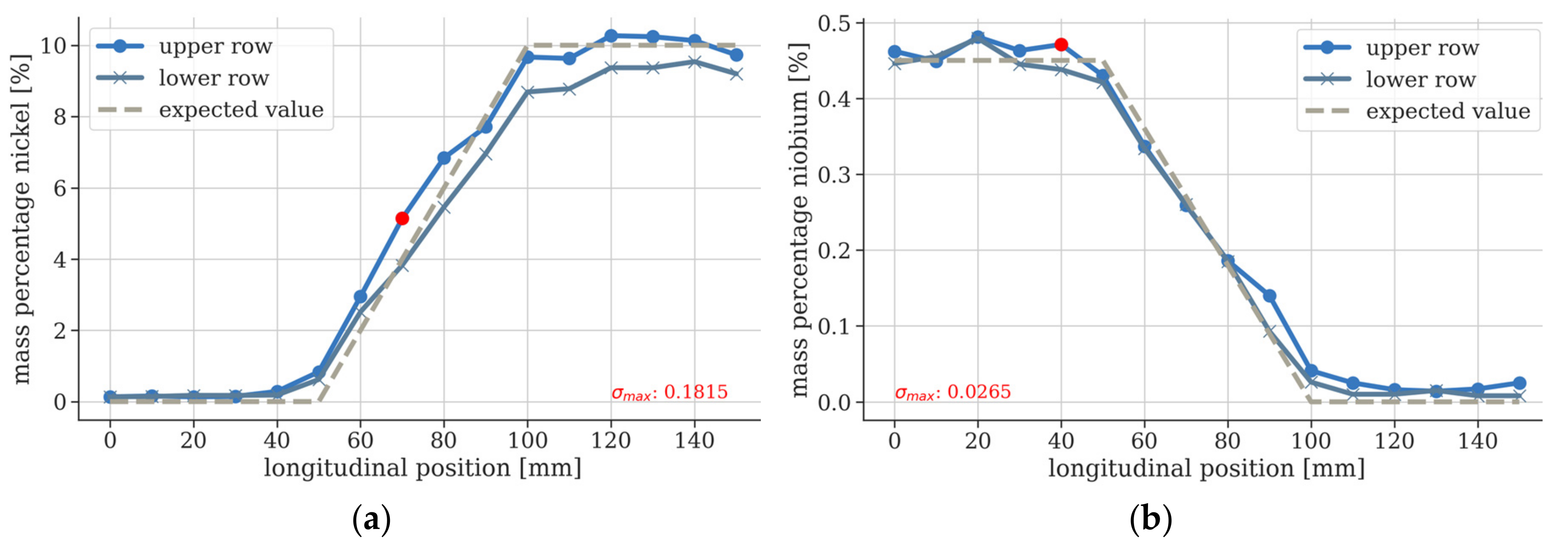 Metals 09 00745 g008 Metals 09 00745 g008